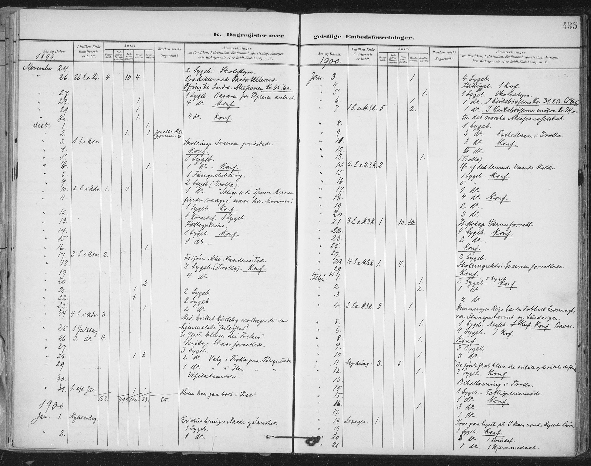 Ministerialprotokoller, klokkerbøker og fødselsregistre - Sør-Trøndelag, SAT/A-1456/603/L0167: Parish register (official) no. 603A06, 1896-1932, p. 435
