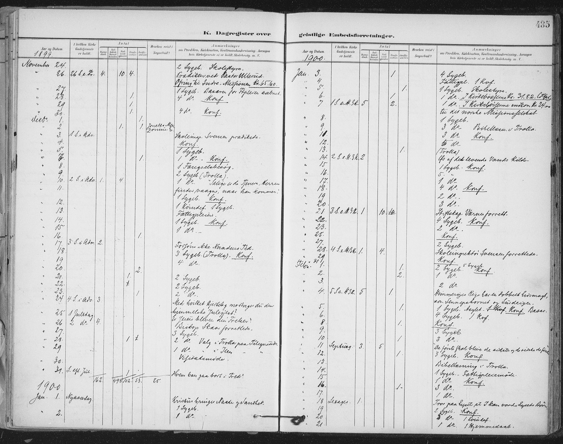 Ministerialprotokoller, klokkerbøker og fødselsregistre - Sør-Trøndelag, AV/SAT-A-1456/603/L0167: Parish register (official) no. 603A06, 1896-1932, p. 435