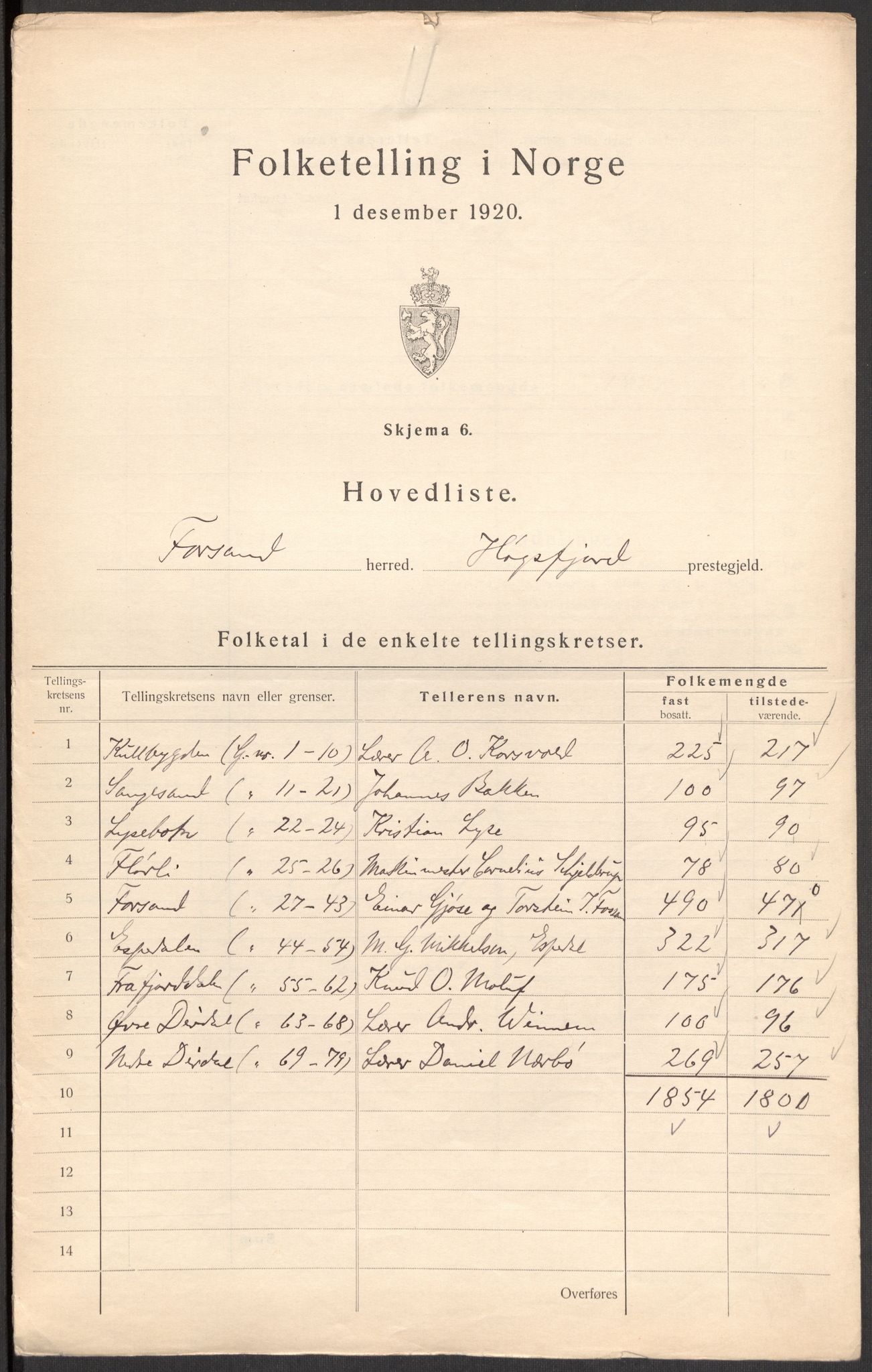 SAST, 1920 census for Forsand, 1920, p. 5