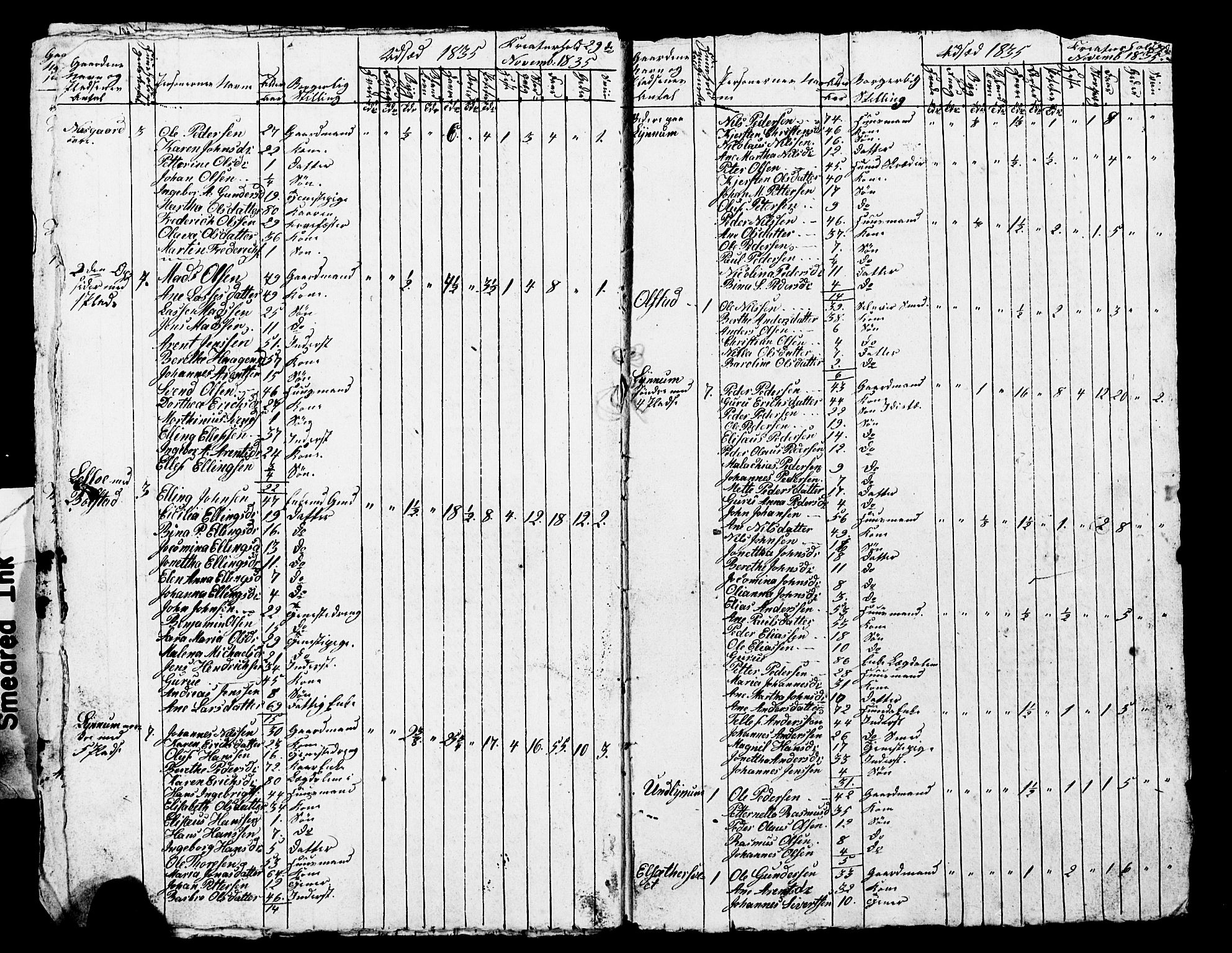 , Census 1835 for Skogn, 1835, p. 23