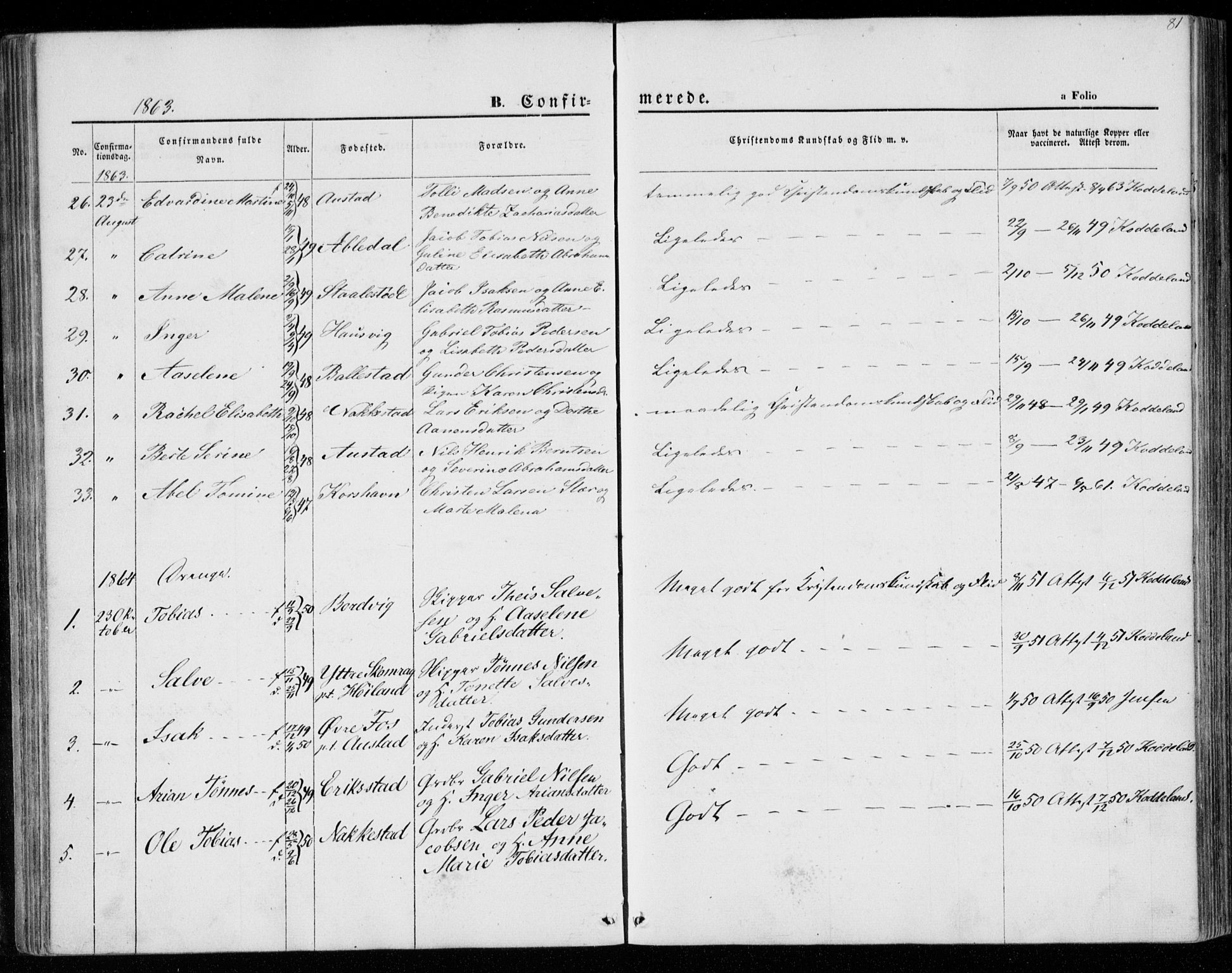 Lyngdal sokneprestkontor, SAK/1111-0029/F/Fa/Faa/L0002: Parish register (official) no. A 2, 1858-1870, p. 81
