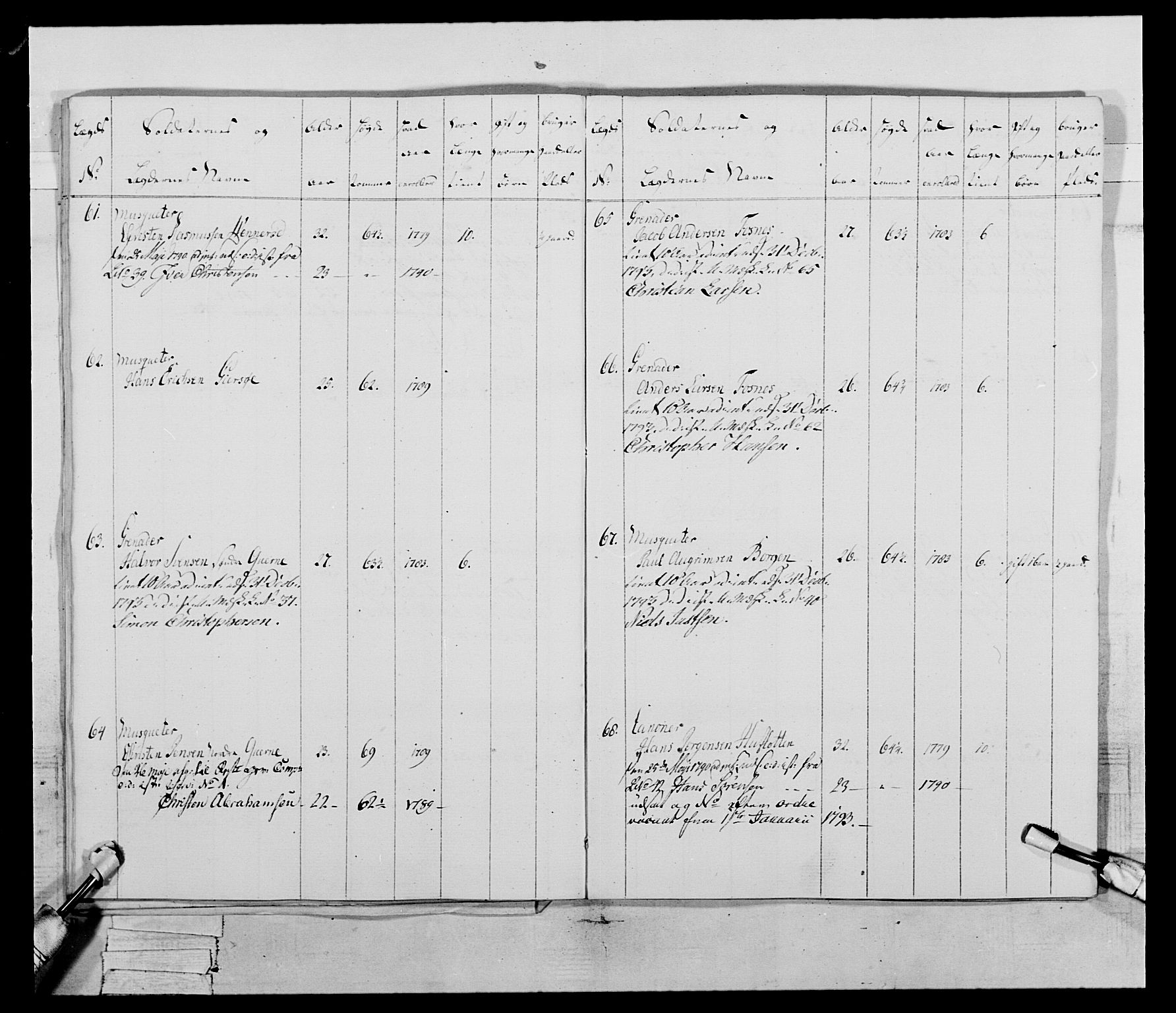 Generalitets- og kommissariatskollegiet, Det kongelige norske kommissariatskollegium, AV/RA-EA-5420/E/Eh/L0046: 2. Akershusiske nasjonale infanteriregiment, 1789, p. 350