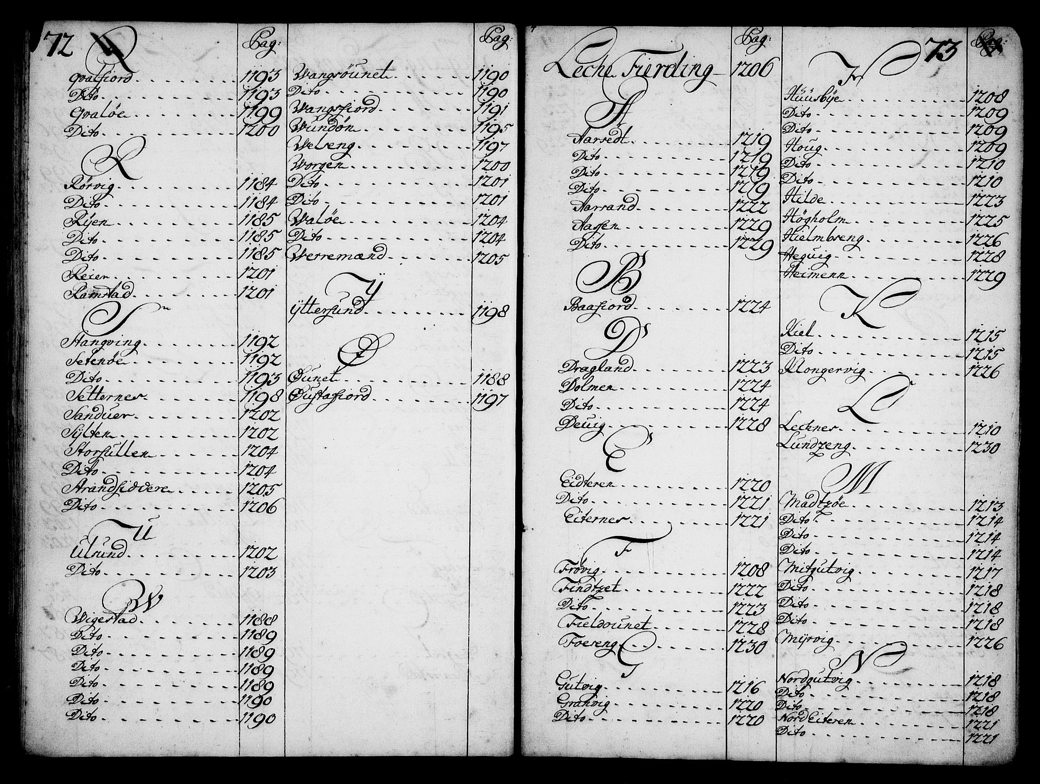 Rentekammeret inntil 1814, Realistisk ordnet avdeling, RA/EA-4070/N/Na/L0006/0018: [XI k]: Assignert krongods nordafjells (1720, 1722, 1727 og 1728): / Alfabetisk register til en jordebok over Romsdal, Nordmøre, Fosen og Namdalen fogderier, 1720-1728, p. 72-73