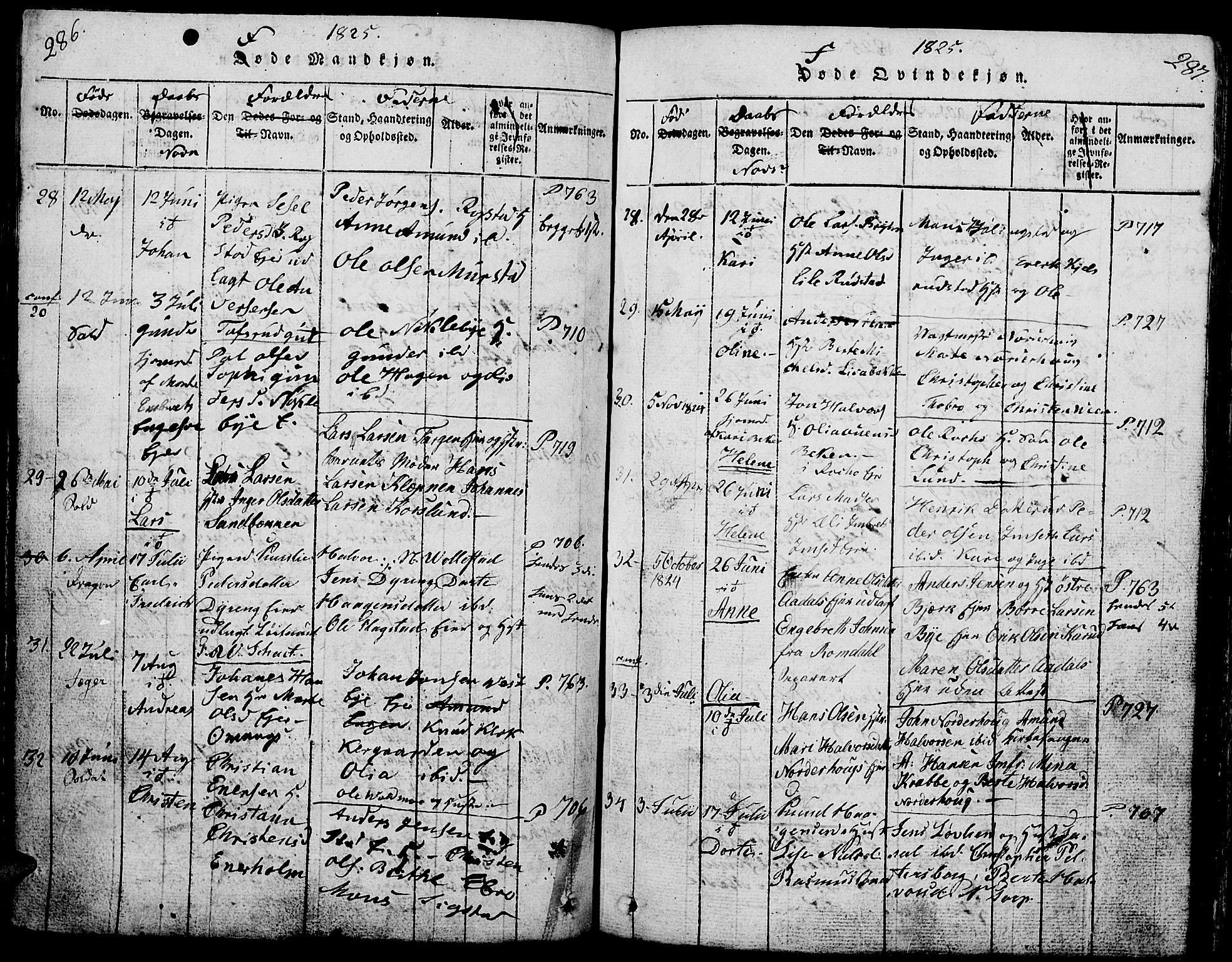 Løten prestekontor, SAH/PREST-022/L/La/L0001: Parish register (copy) no. 1, 1812-1832, p. 286-287