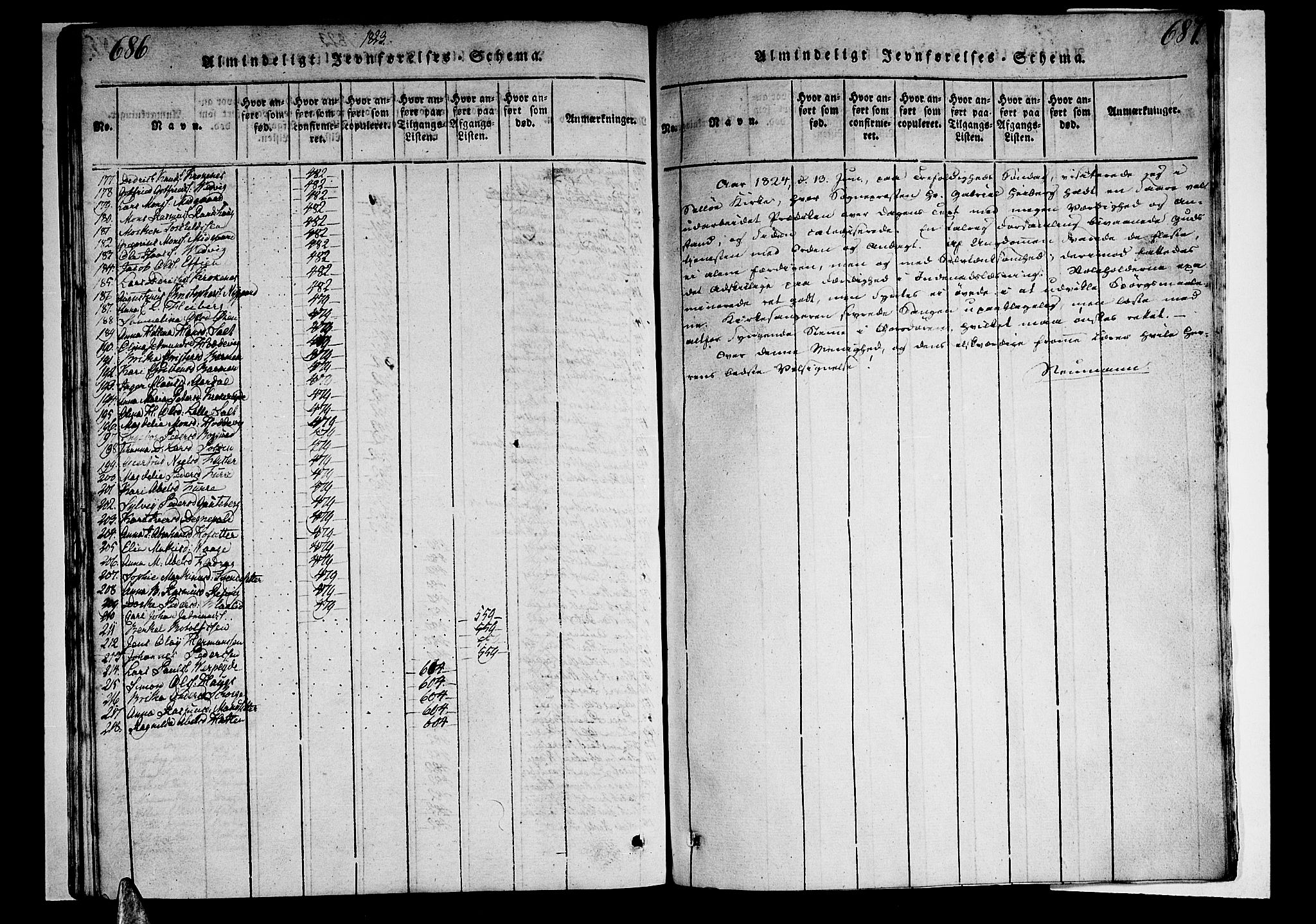 Selje sokneprestembete, SAB/A-99938/H/Ha/Haa/Haaa: Parish register (official) no. A 8, 1816-1828, p. 686-687