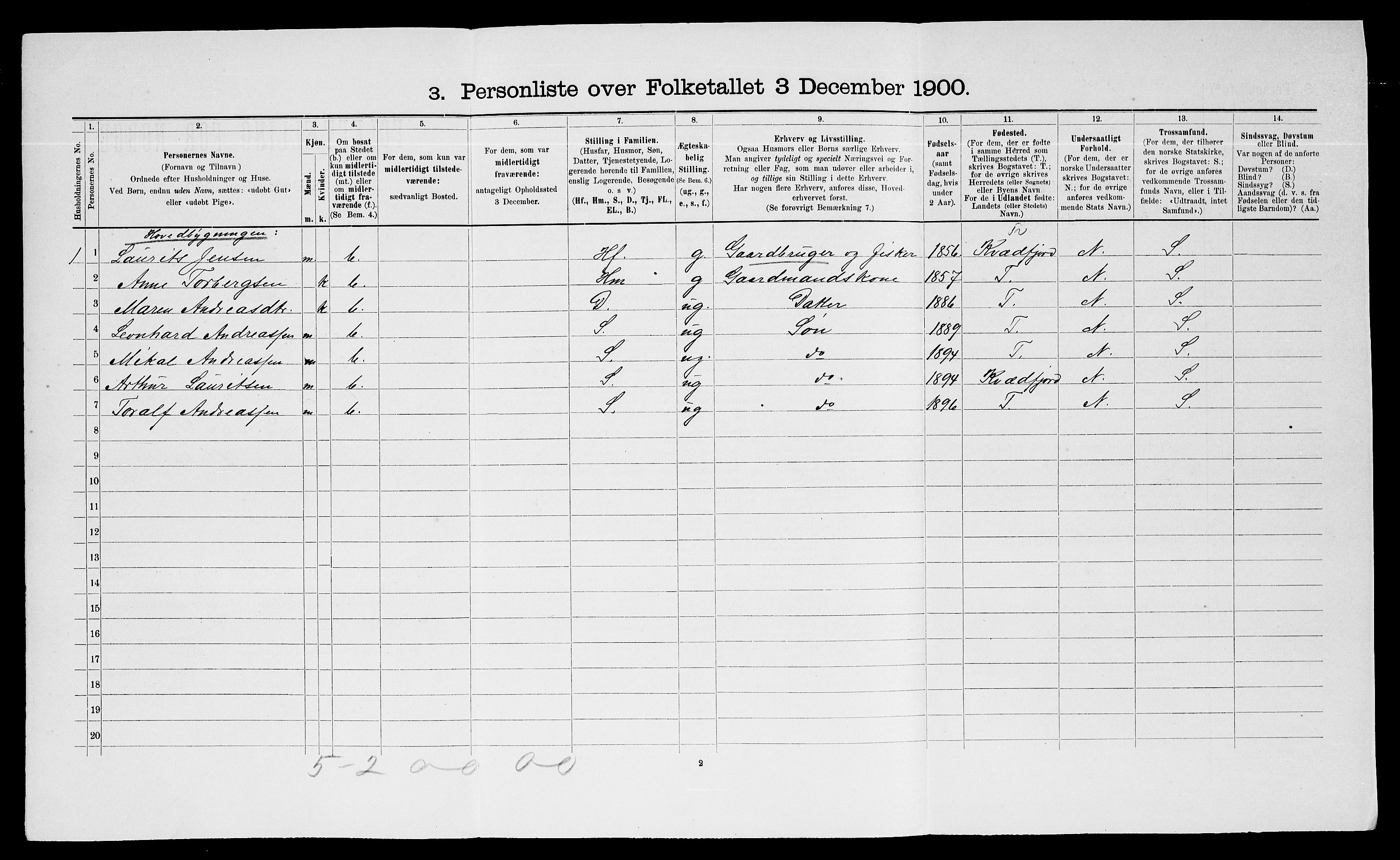 SATØ, 1900 census for Trondenes, 1900, p. 1187