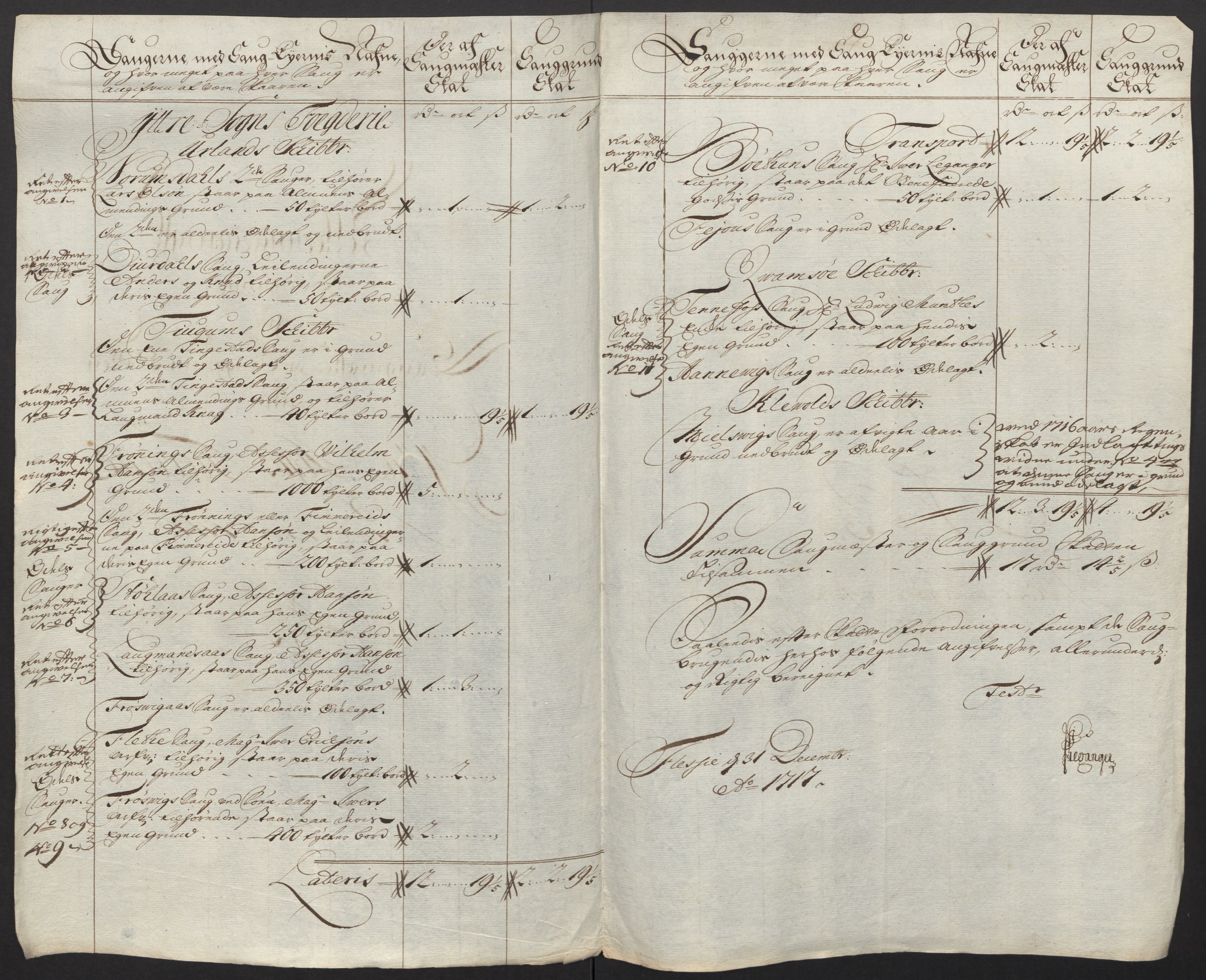 Rentekammeret inntil 1814, Reviderte regnskaper, Fogderegnskap, AV/RA-EA-4092/R52/L3321: Fogderegnskap Sogn, 1717-1718, p. 36