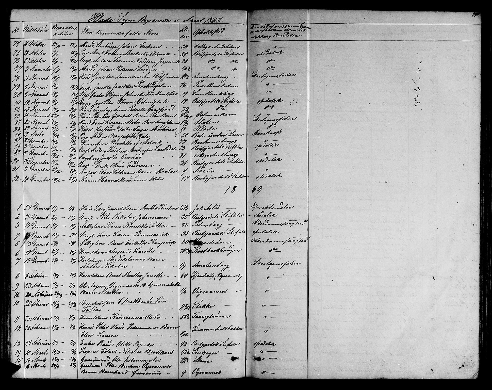 Ministerialprotokoller, klokkerbøker og fødselsregistre - Sør-Trøndelag, SAT/A-1456/606/L0311: Parish register (copy) no. 606C07, 1860-1877, p. 290