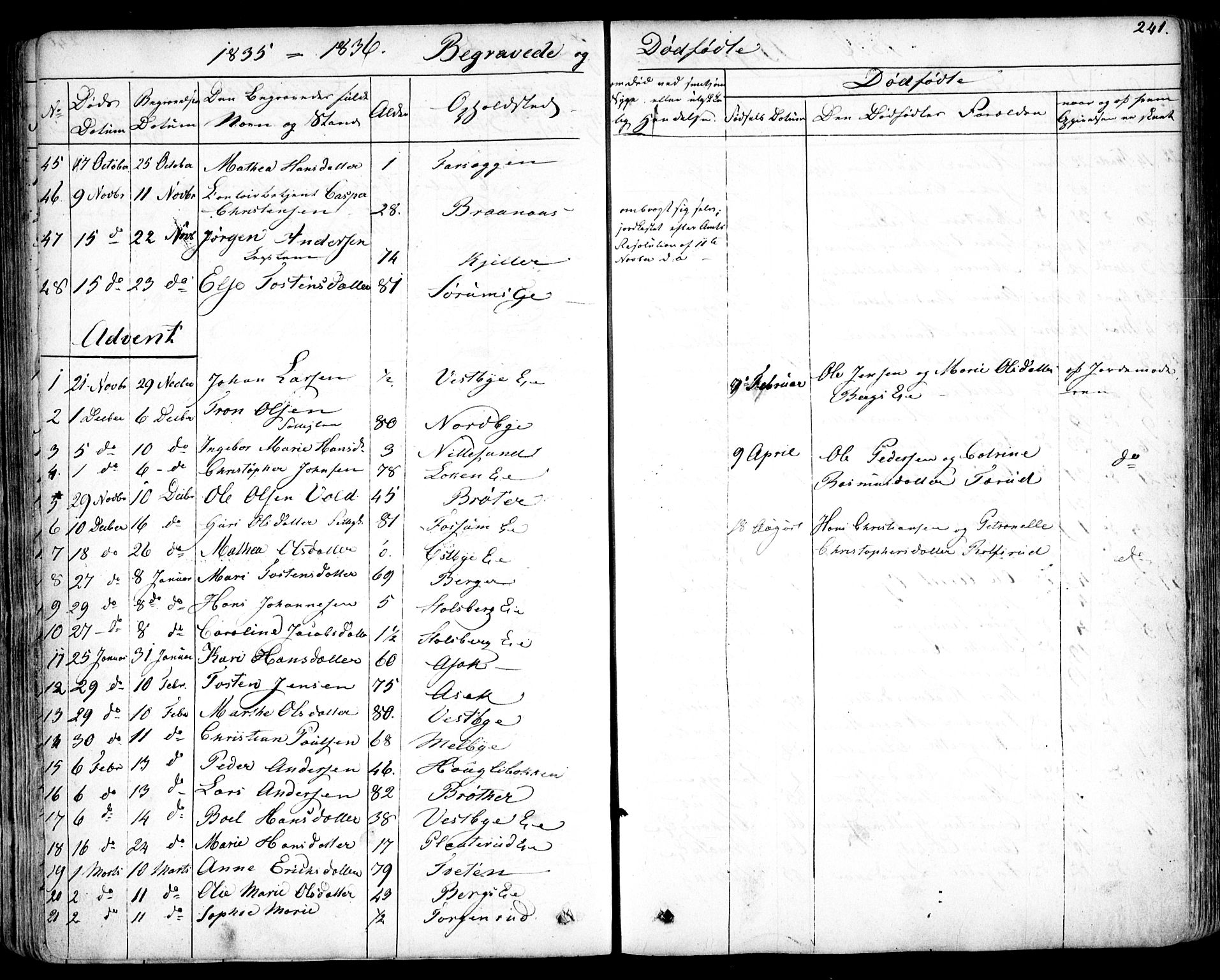 Skedsmo prestekontor Kirkebøker, SAO/A-10033a/F/Fa/L0009: Parish register (official) no. I 9, 1830-1853, p. 241