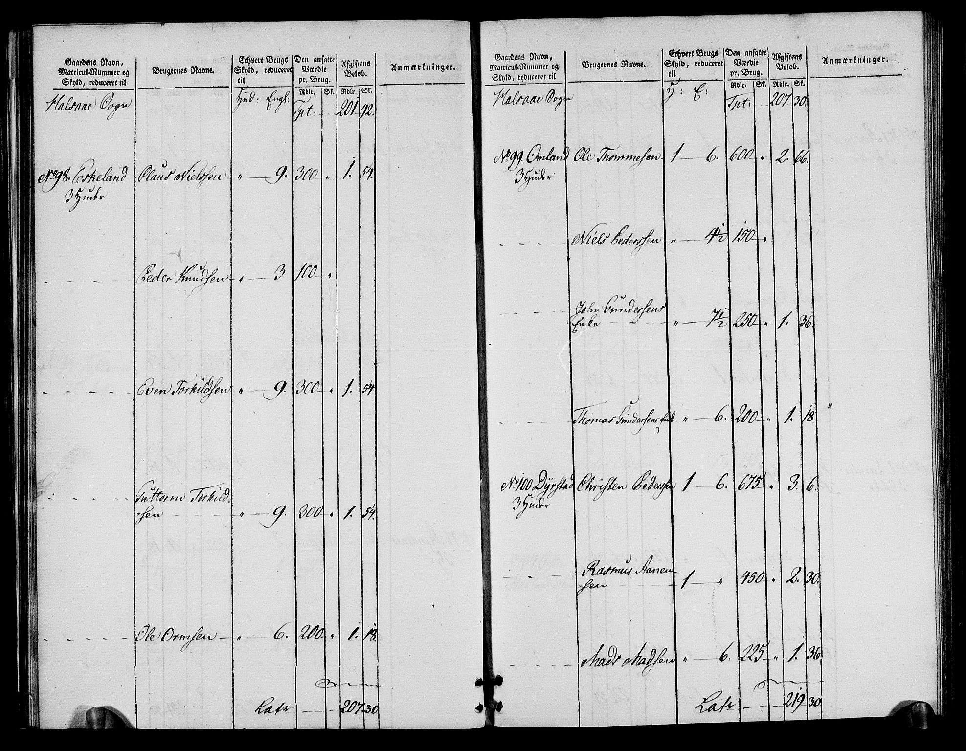 Rentekammeret inntil 1814, Realistisk ordnet avdeling, AV/RA-EA-4070/N/Ne/Nea/L0090: Mandal fogderi. Oppebørselsregister, 1803-1804, p. 31