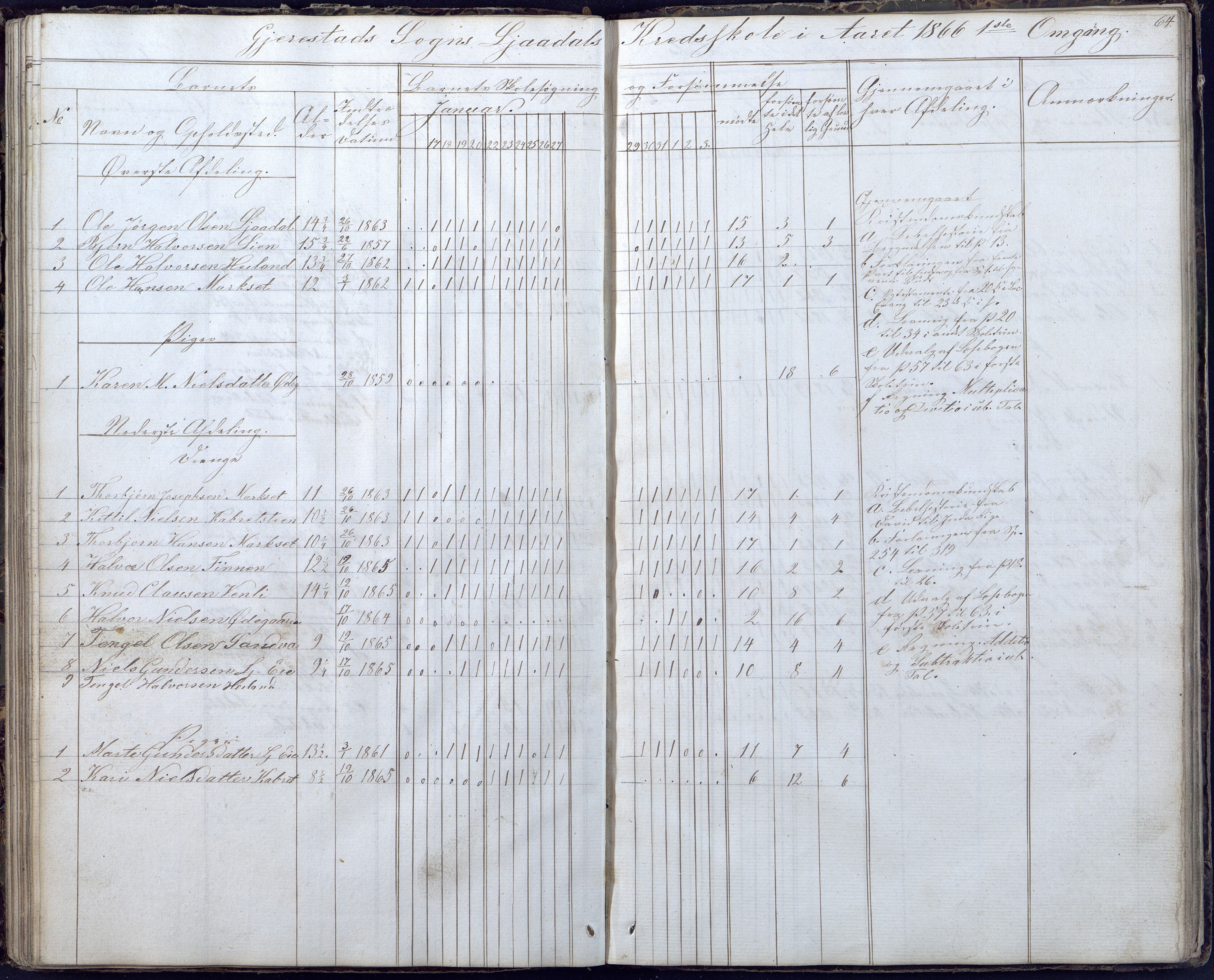 Gjerstad Kommune, Gjerstad Skole, AAKS/KA0911-550a/F02/L0004: Skolejournal/protokoll 6.skoledistrikt, 1854-1869, p. 64