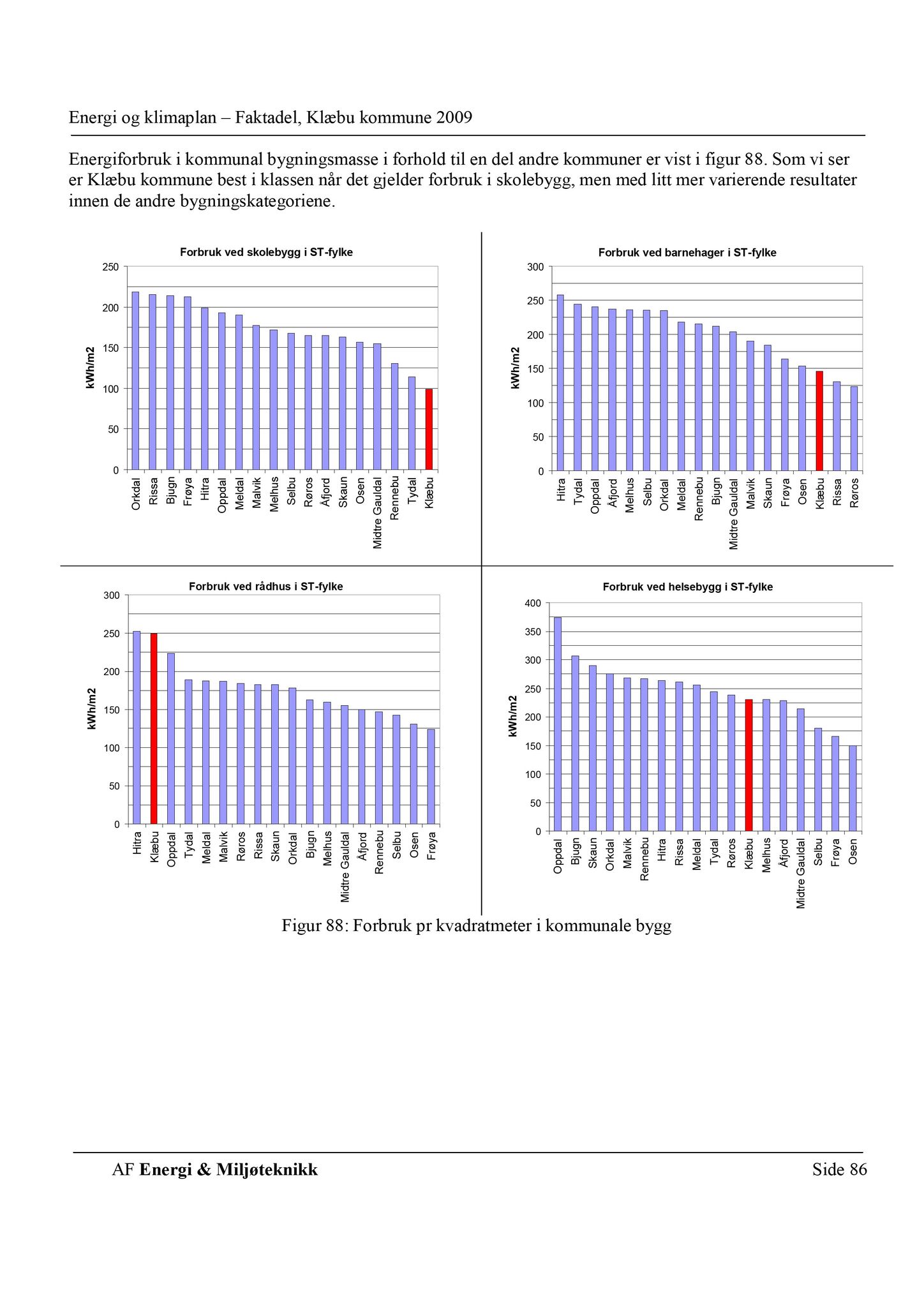 Klæbu Kommune, TRKO/KK/06-UM/L004: Utvalg for miljø - Møtedokumenter 2017, 2017, p. 496