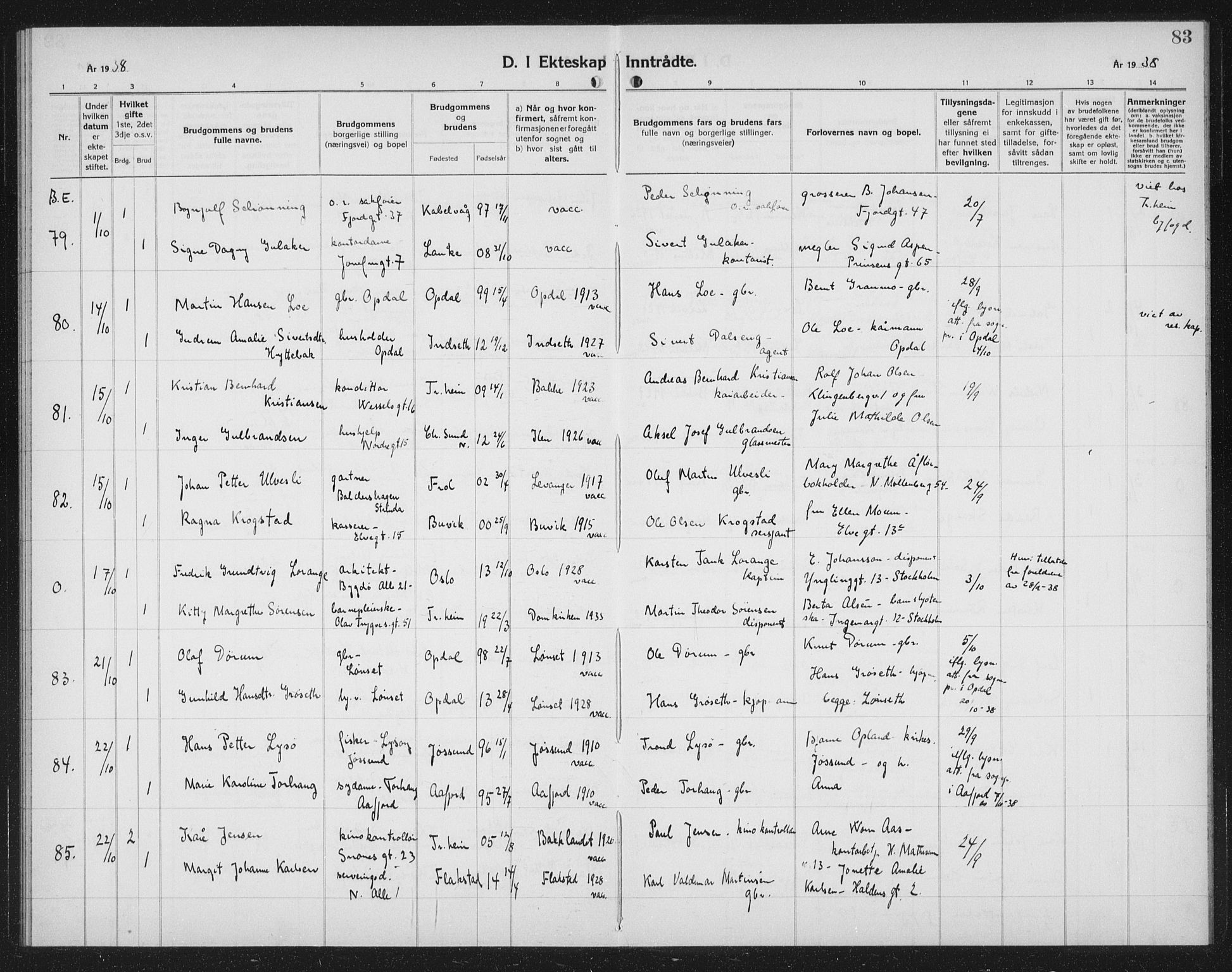 Ministerialprotokoller, klokkerbøker og fødselsregistre - Sør-Trøndelag, AV/SAT-A-1456/602/L0152: Parish register (copy) no. 602C20, 1933-1940, p. 83