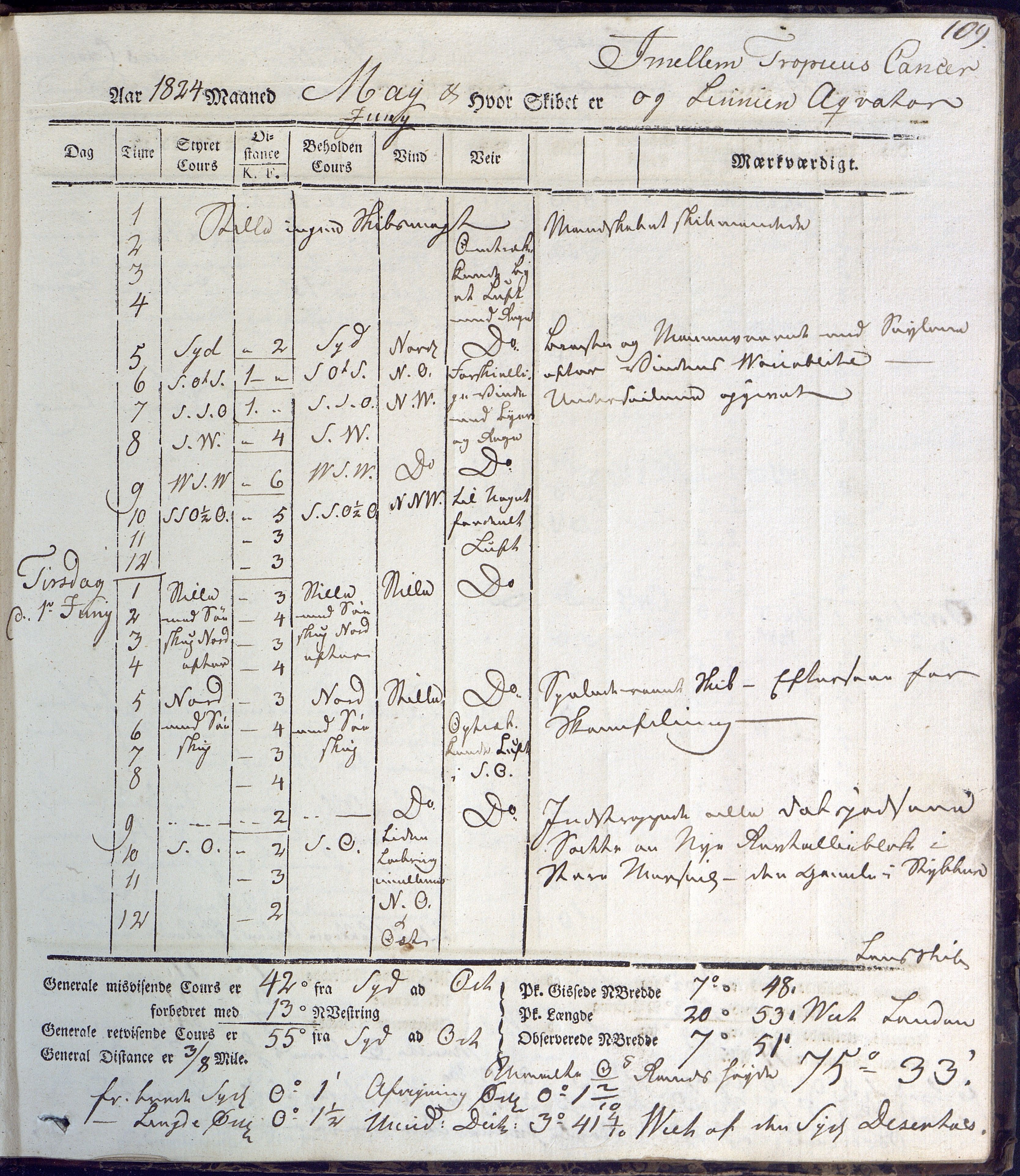 Fartøysarkivet, AAKS/PA-1934/F/L0231/0001: Neptunus (båttype ikke oppgitt) / Neptunus skipsjournal 1823-1824, 1823-1824, p. 109