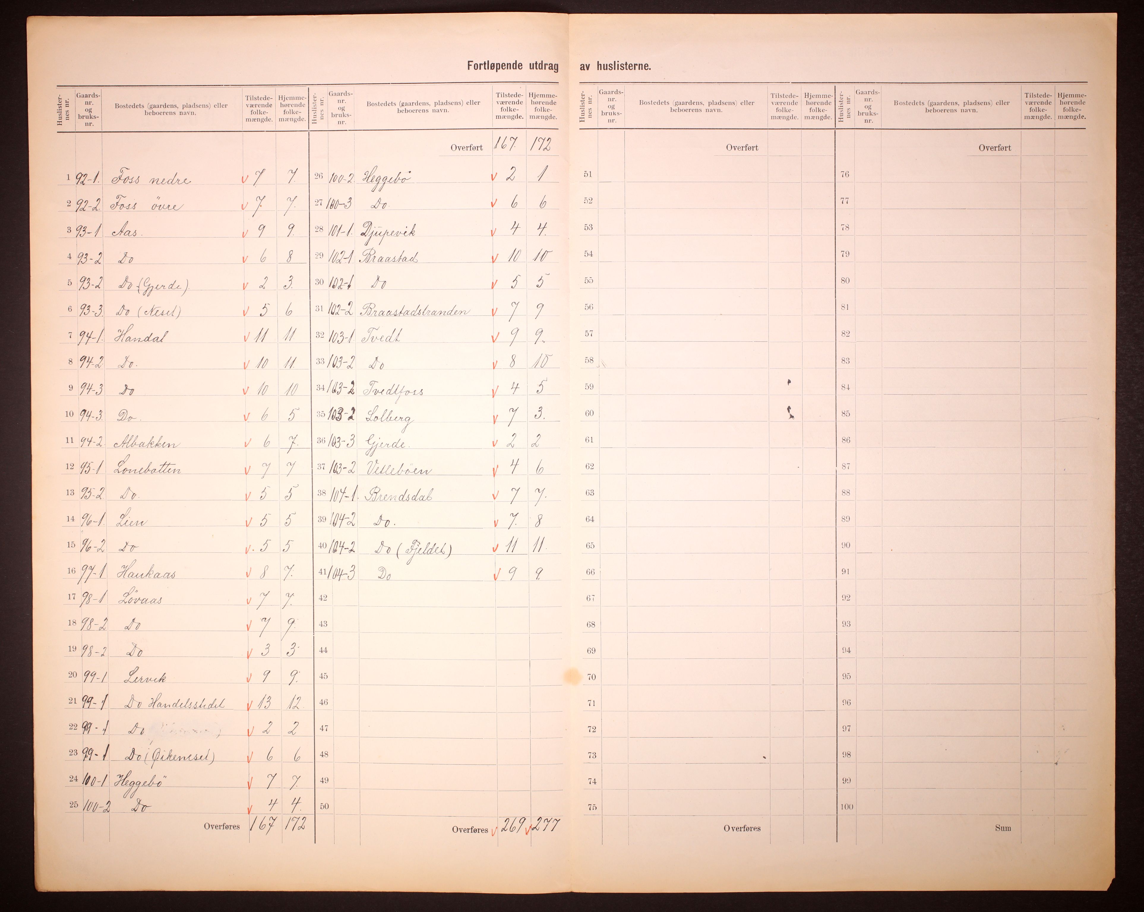 RA, 1910 census for Hyllestad, 1910, p. 41