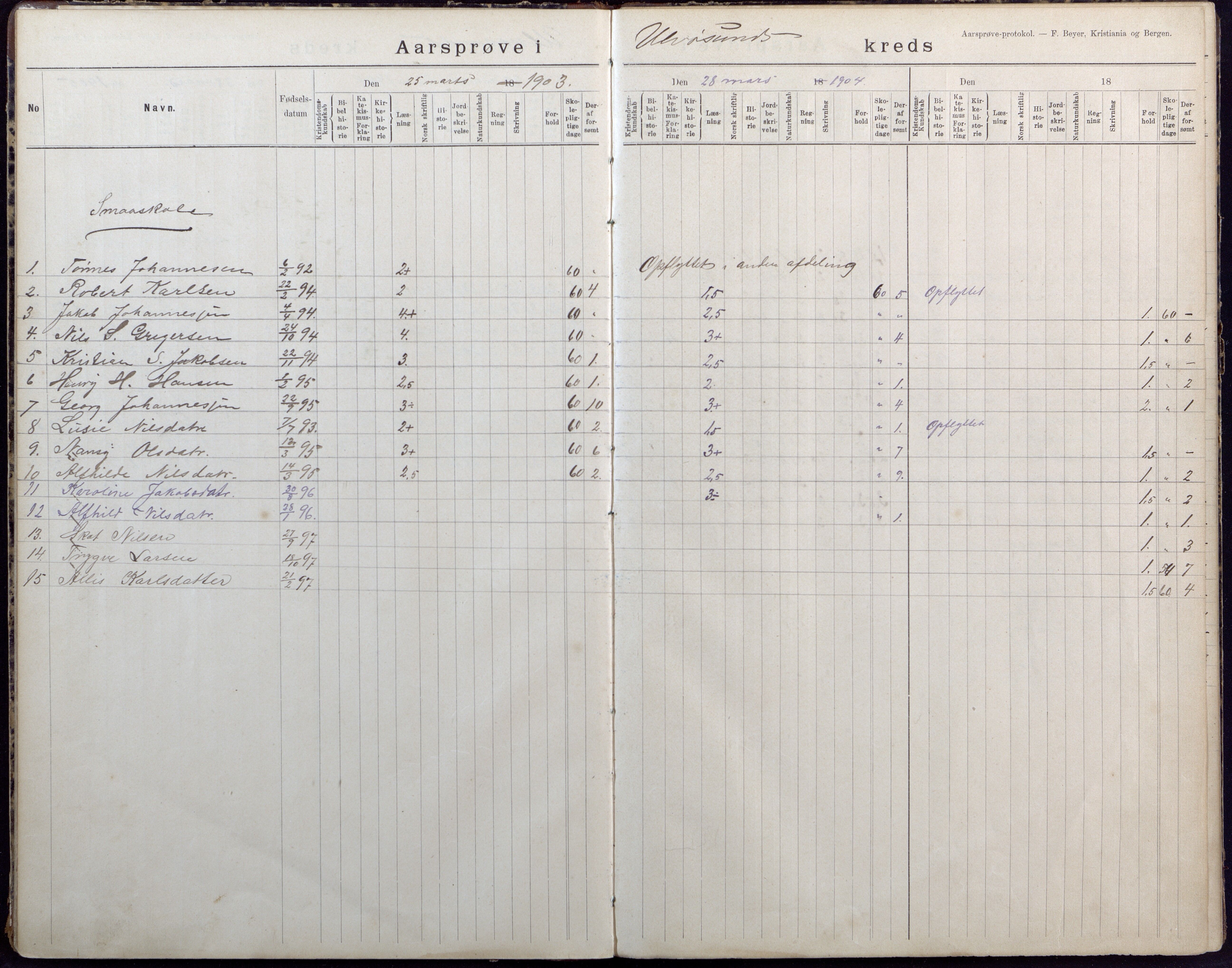 Høvåg kommune, AAKS/KA0927-PK/2/2/L0040: Ytre Årsnes og Ulvøysund - Eksamensprotokoll, 1892-1924