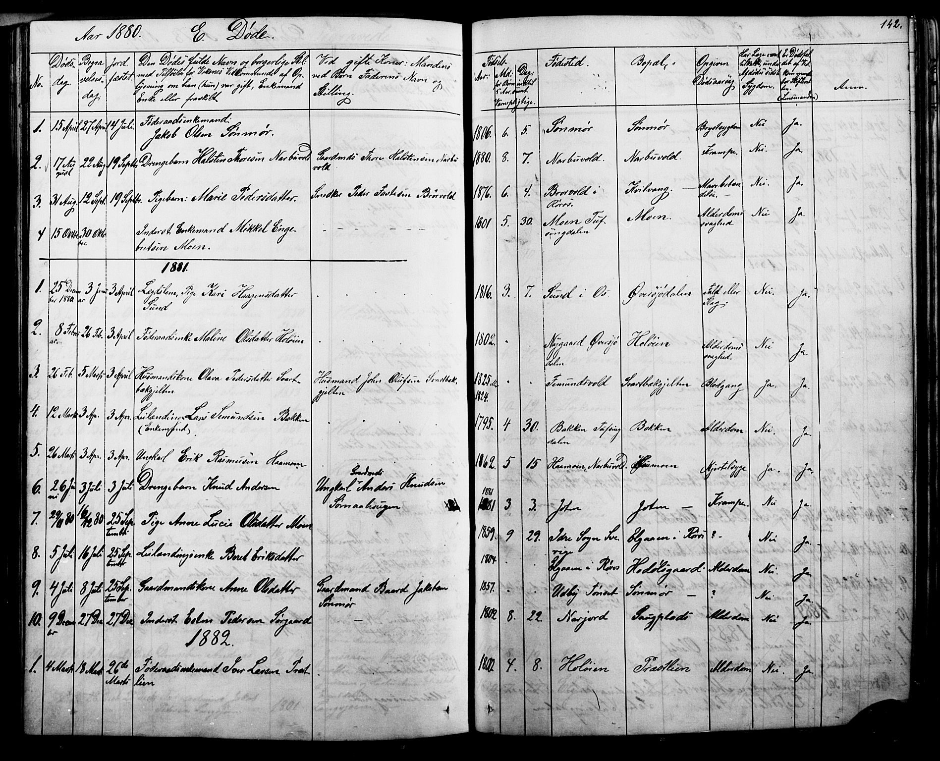 Tolga prestekontor, SAH/PREST-062/L/L0006: Parish register (copy) no. 6, 1864-1894, p. 142