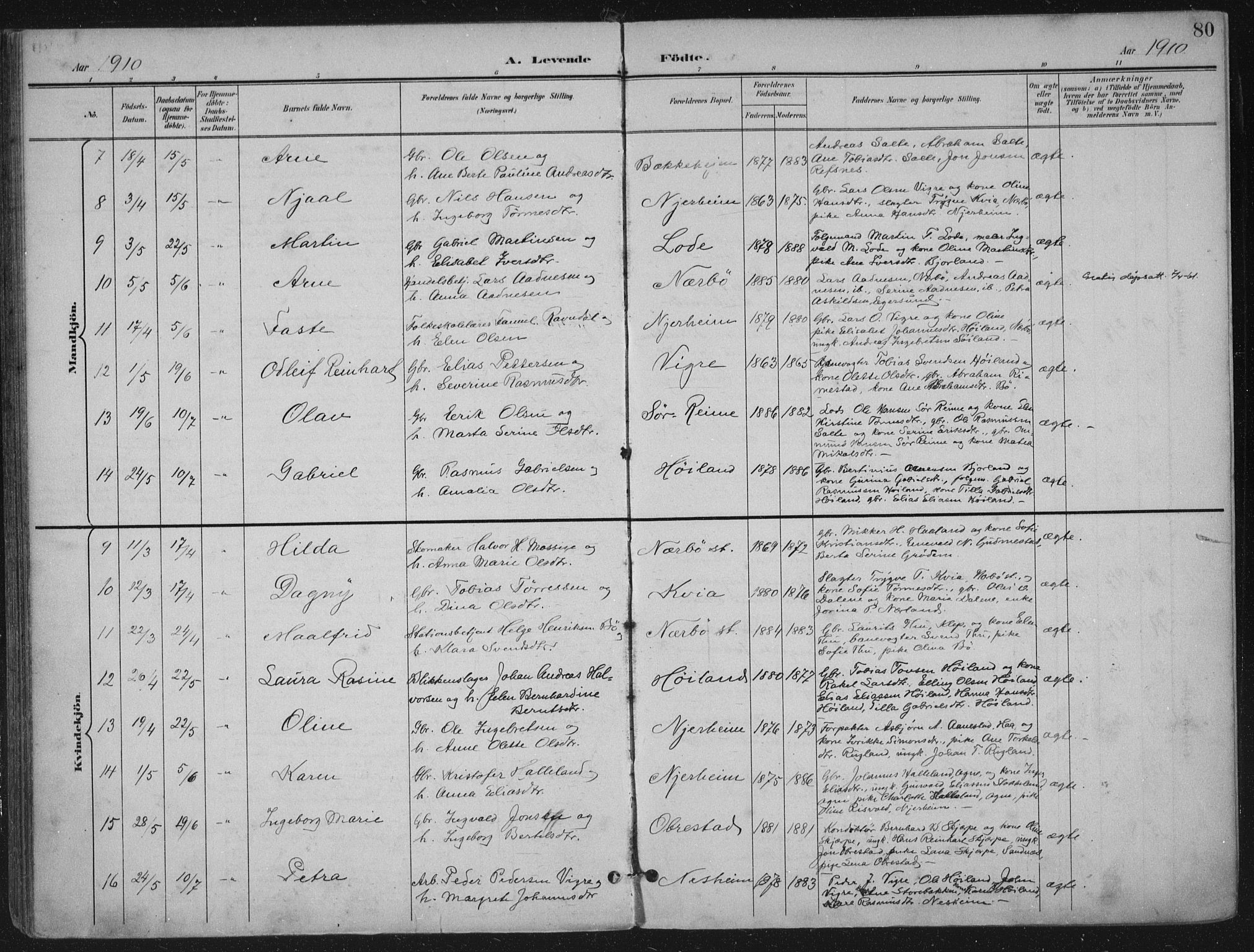 Hå sokneprestkontor, SAST/A-101801/002/B/L0001: Parish register (official) no. A 11, 1897-1924, p. 80