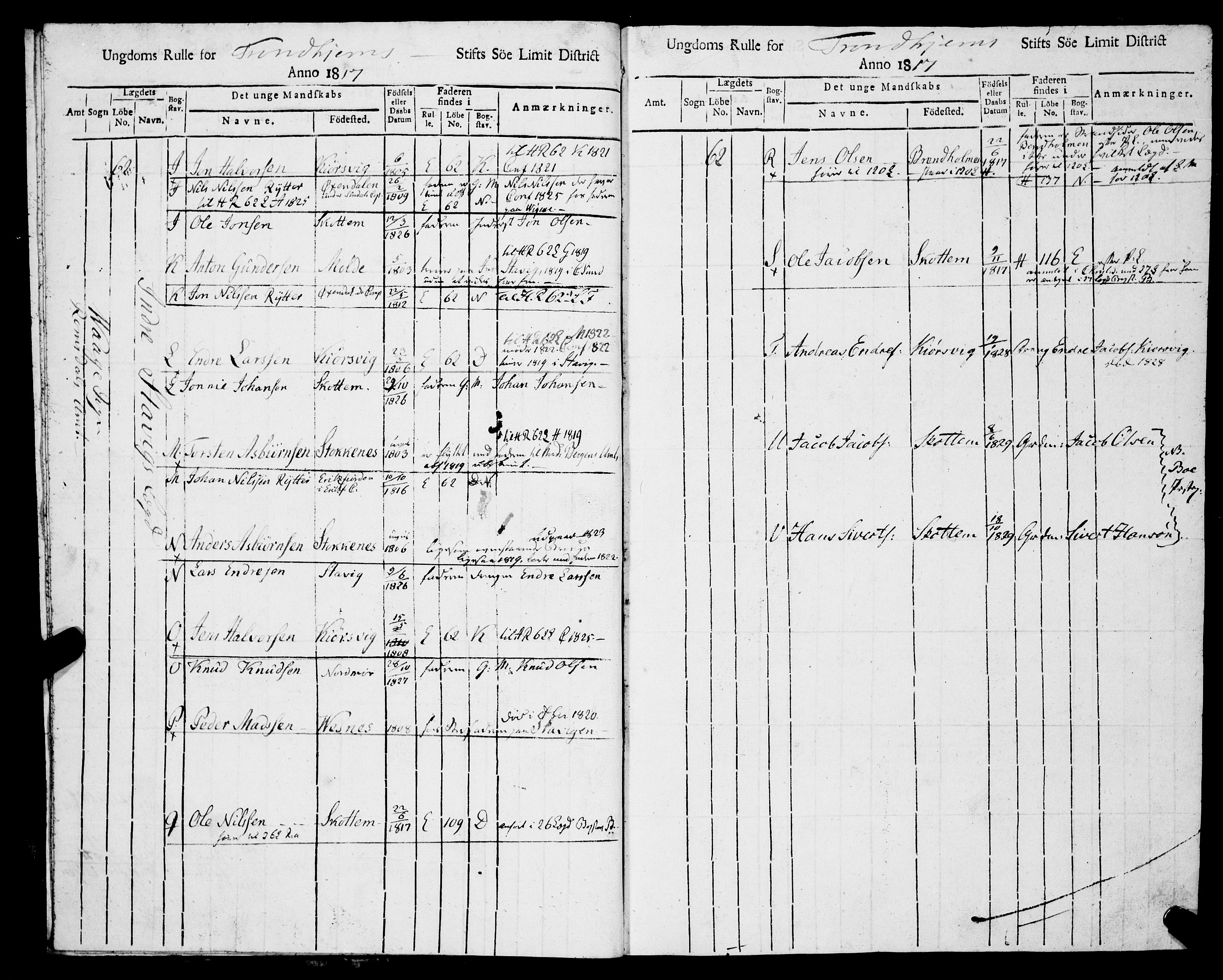 Sjøinnrulleringen - Trondhjemske distrikt, AV/SAT-A-5121/01/L0323/0002: -- / Ungdomsrulle, for Romsdals amt, Romdals fogeri, 1817