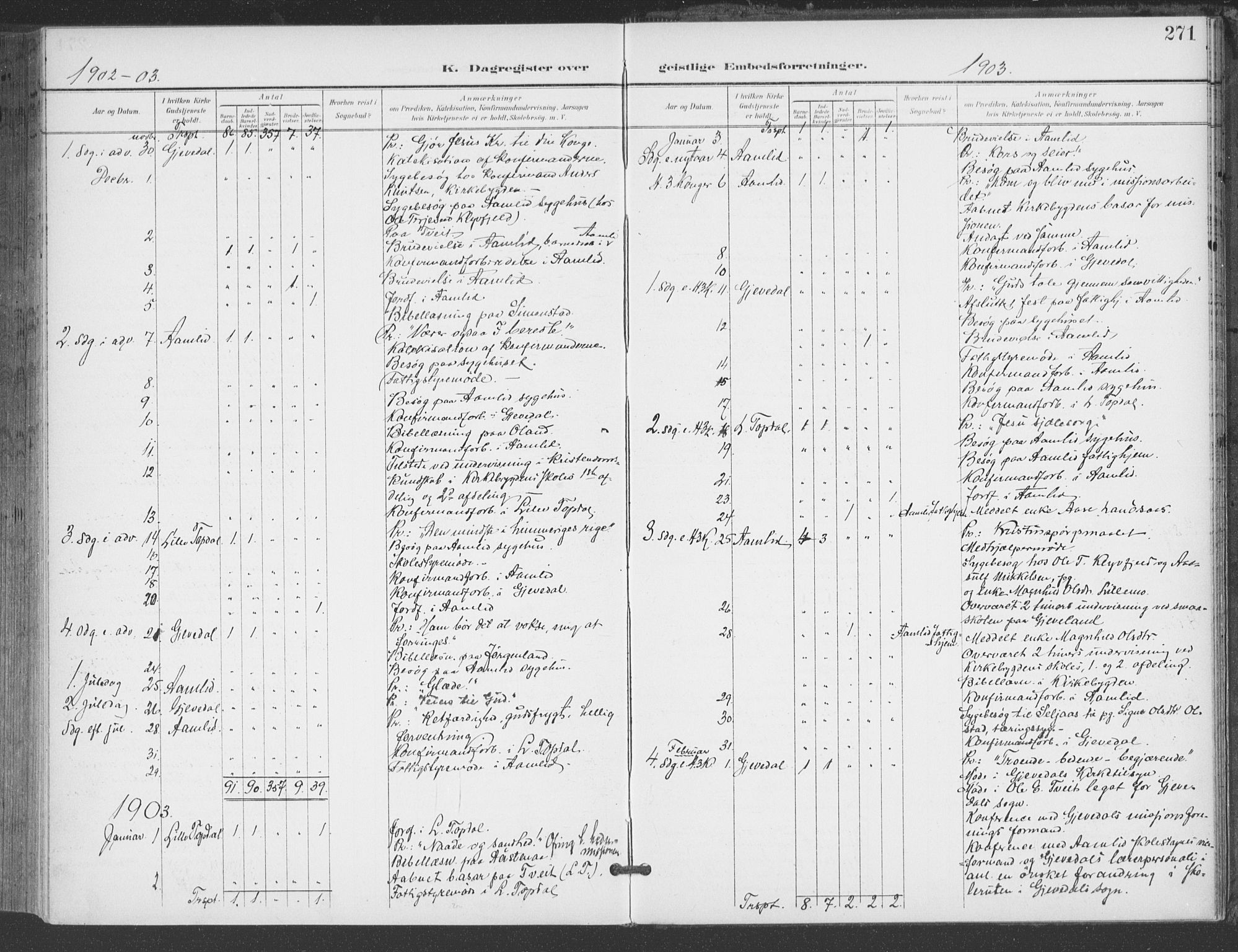 Åmli sokneprestkontor, AV/SAK-1111-0050/F/Fa/Fac/L0012: Parish register (official) no. A 12, 1900-1914, p. 271