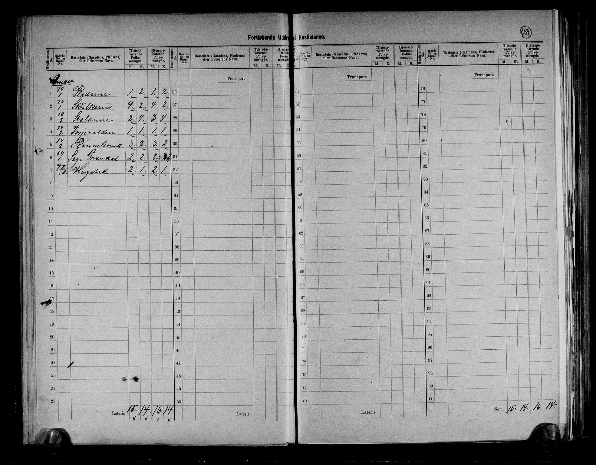 RA, 1891 census for 0712 Skoger, 1891, p. 17