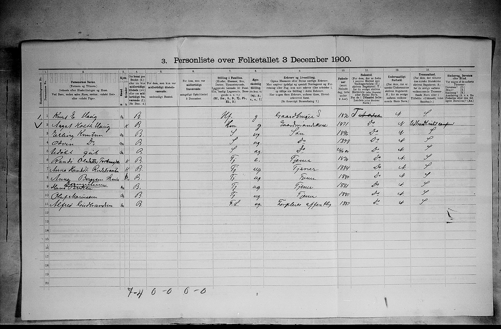 SAH, 1900 census for Nord-Odal, 1900, p. 335