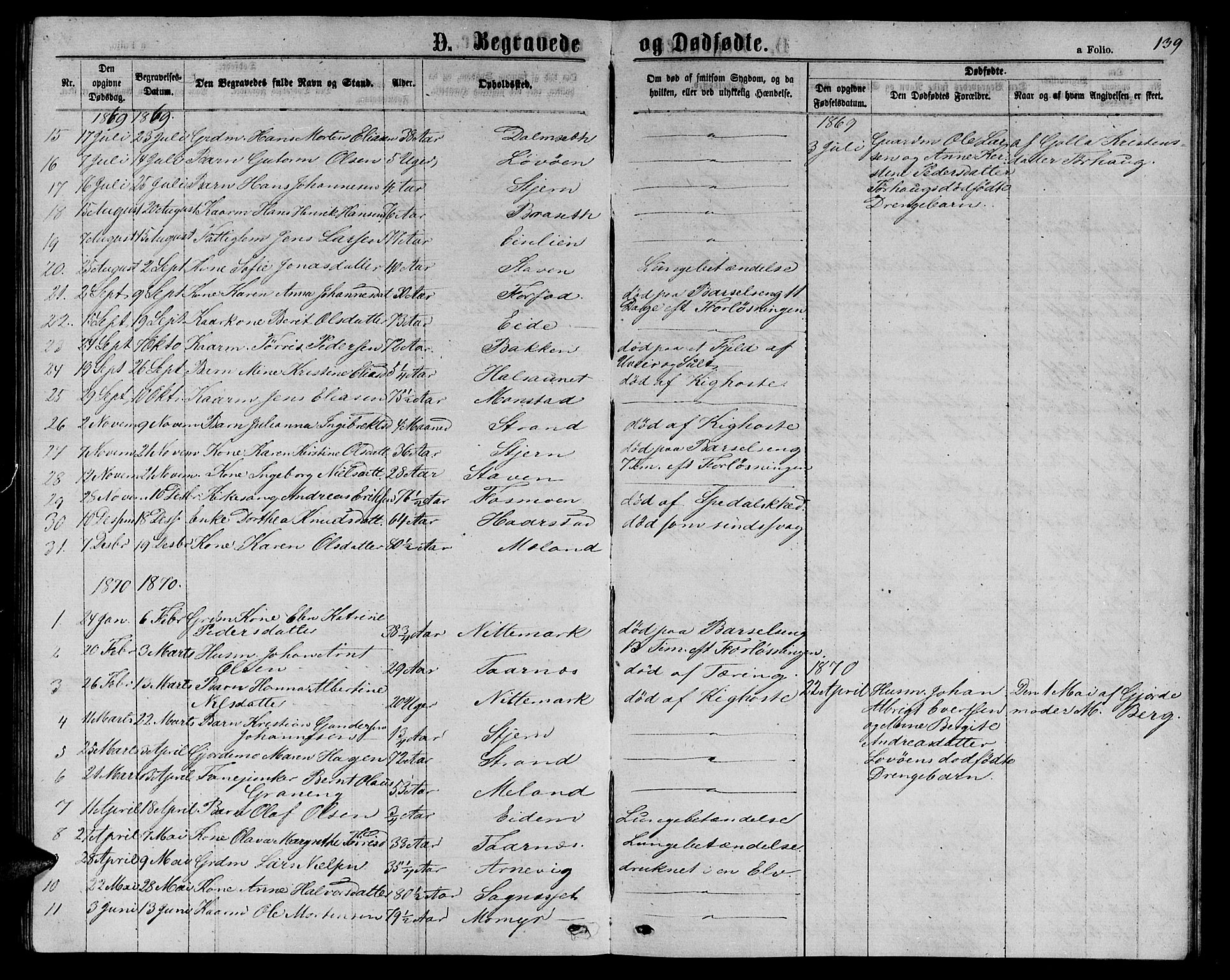 Ministerialprotokoller, klokkerbøker og fødselsregistre - Sør-Trøndelag, SAT/A-1456/655/L0686: Parish register (copy) no. 655C02, 1866-1879, p. 139