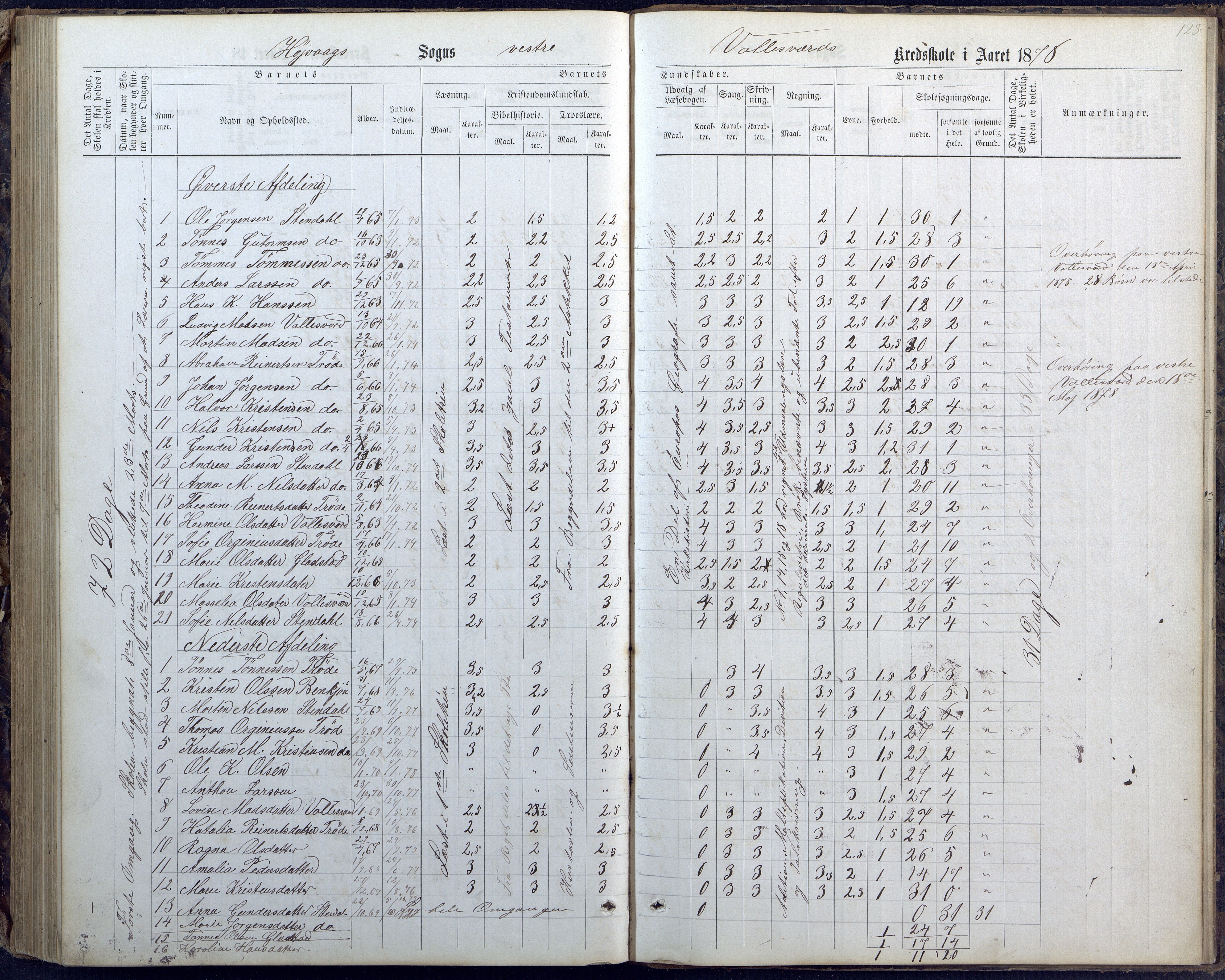Høvåg kommune, AAMA/KA0927-PK/1/05/L0400: Eksamensprotokoll for Vallesverd skoledistrikt, 1863-1884, p. 128