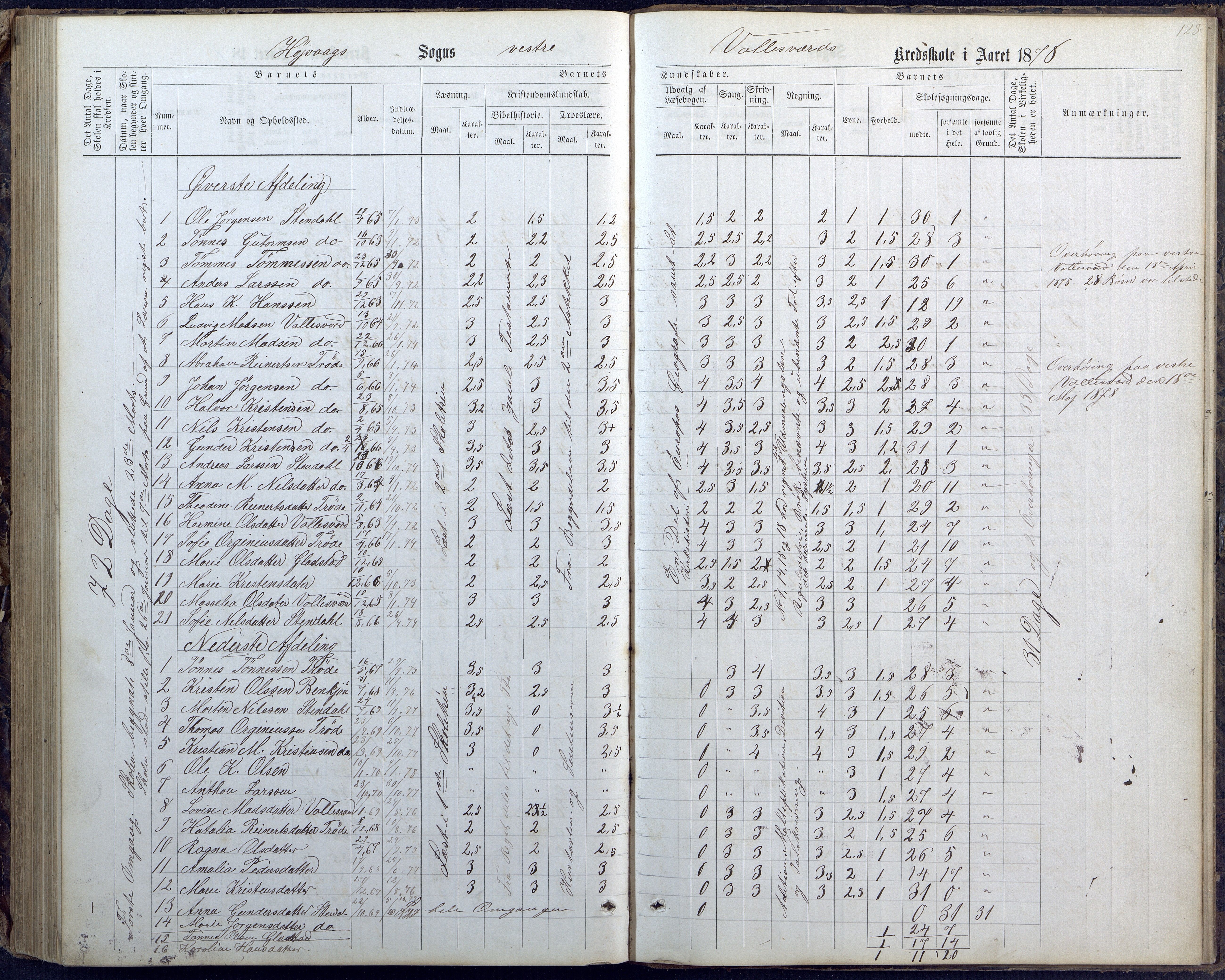 Høvåg kommune, AAKS/KA0927-PK/1/05/L0400: Eksamensprotokoll for Vallesverd skoledistrikt, 1863-1884, p. 128