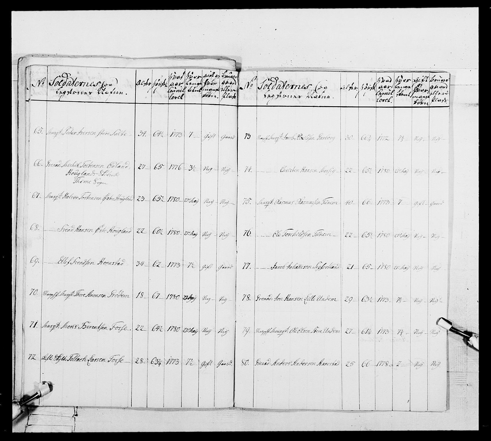 Generalitets- og kommissariatskollegiet, Det kongelige norske kommissariatskollegium, AV/RA-EA-5420/E/Eh/L0106: 2. Vesterlenske nasjonale infanteriregiment, 1774-1780, p. 270