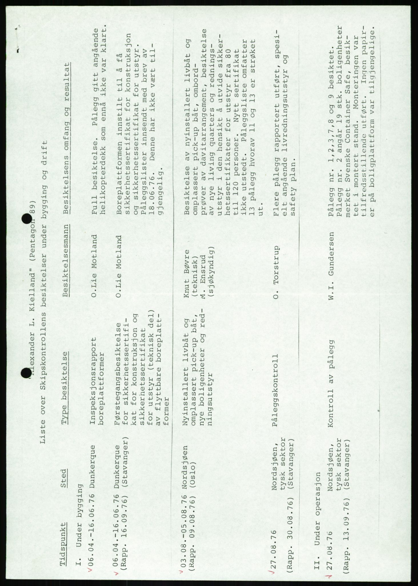 Justisdepartementet, Granskningskommisjonen ved Alexander Kielland-ulykken 27.3.1980, RA/S-1165/D/L0003: 0001 NOU 1981:11 Alexander Kielland ulykken/0002 Korrespondanse/0003: Alexander L. Kielland: Operating manual, 1980-1981, p. 368