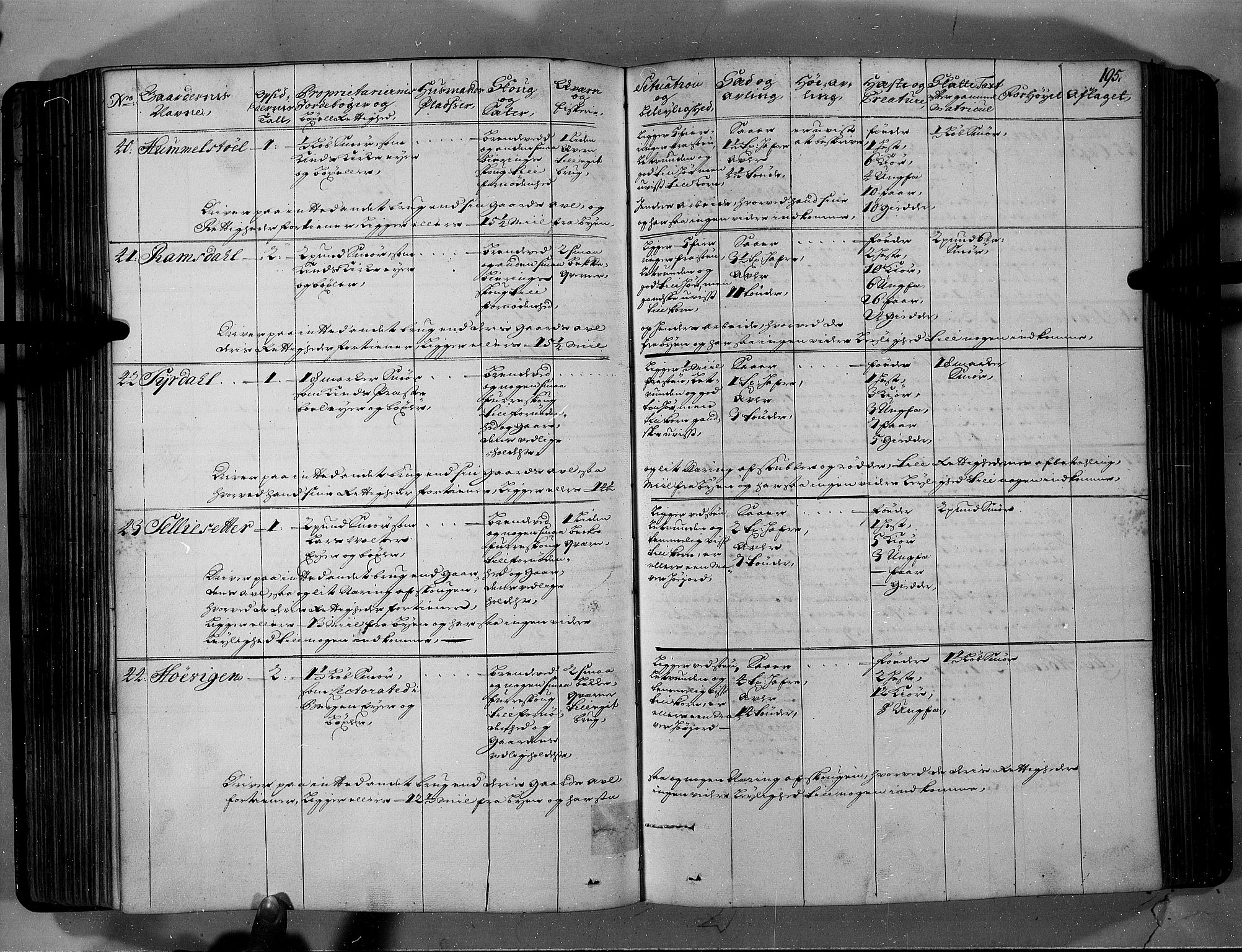 Rentekammeret inntil 1814, Realistisk ordnet avdeling, AV/RA-EA-4070/N/Nb/Nbf/L0146: Sunnfjord og Nordfjord eksaminasjonsprotokoll, 1723, p. 200