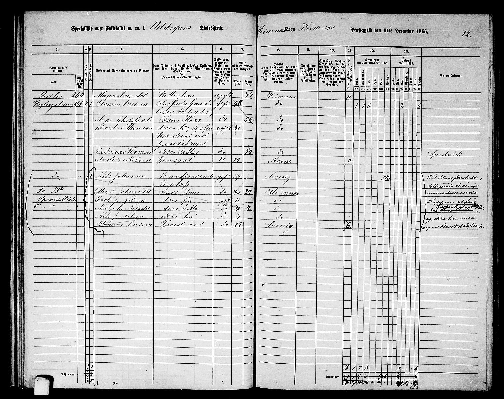 RA, 1865 census for Hemnes, 1865, p. 57