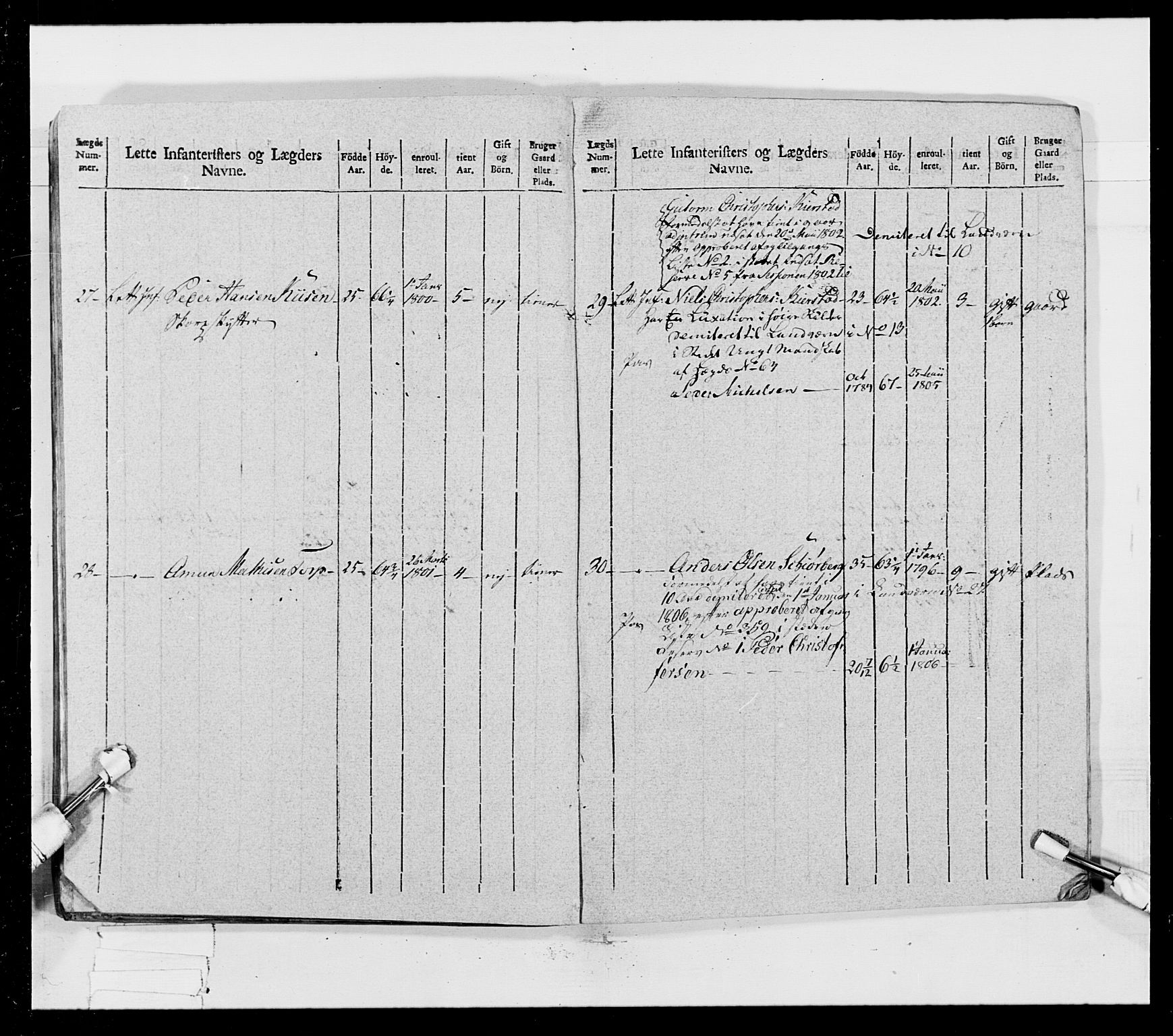 Generalitets- og kommissariatskollegiet, Det kongelige norske kommissariatskollegium, AV/RA-EA-5420/E/Eh/L0023: Norske jegerkorps, 1805, p. 245