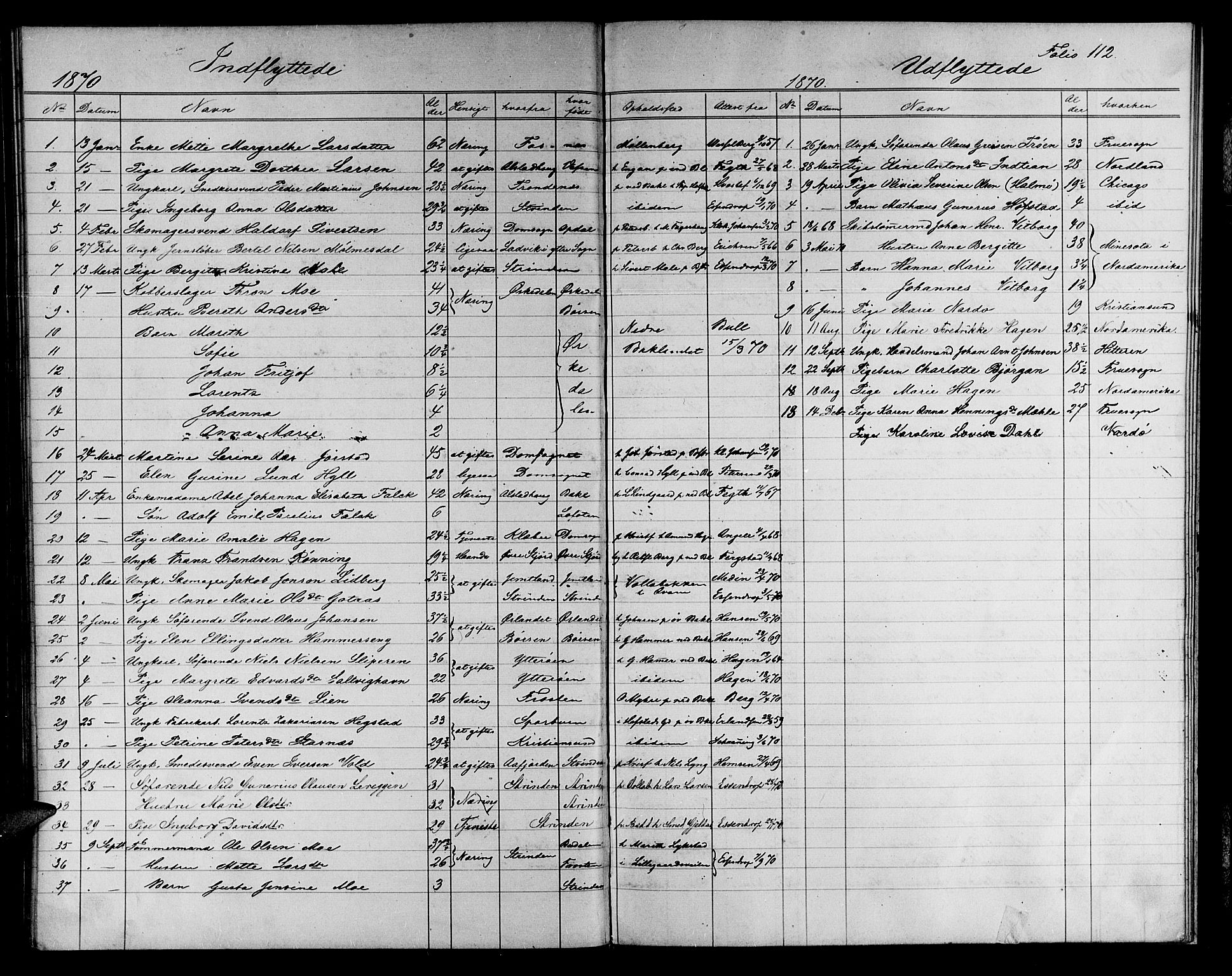 Ministerialprotokoller, klokkerbøker og fødselsregistre - Sør-Trøndelag, AV/SAT-A-1456/604/L0221: Parish register (copy) no. 604C04, 1870-1885, p. 112