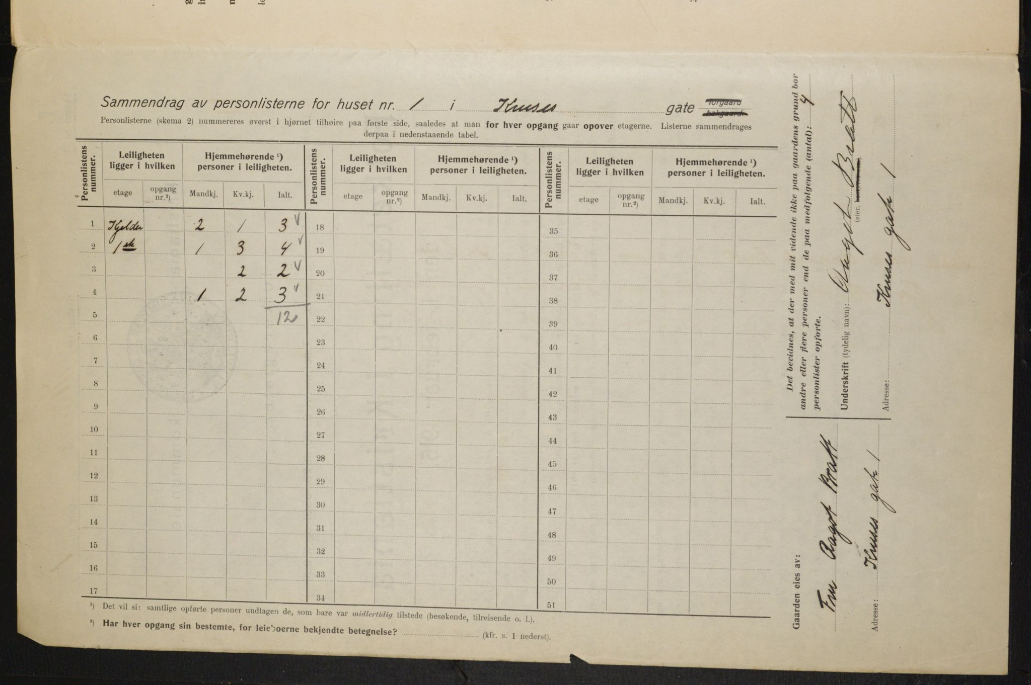 OBA, Municipal Census 1915 for Kristiania, 1915, p. 54420