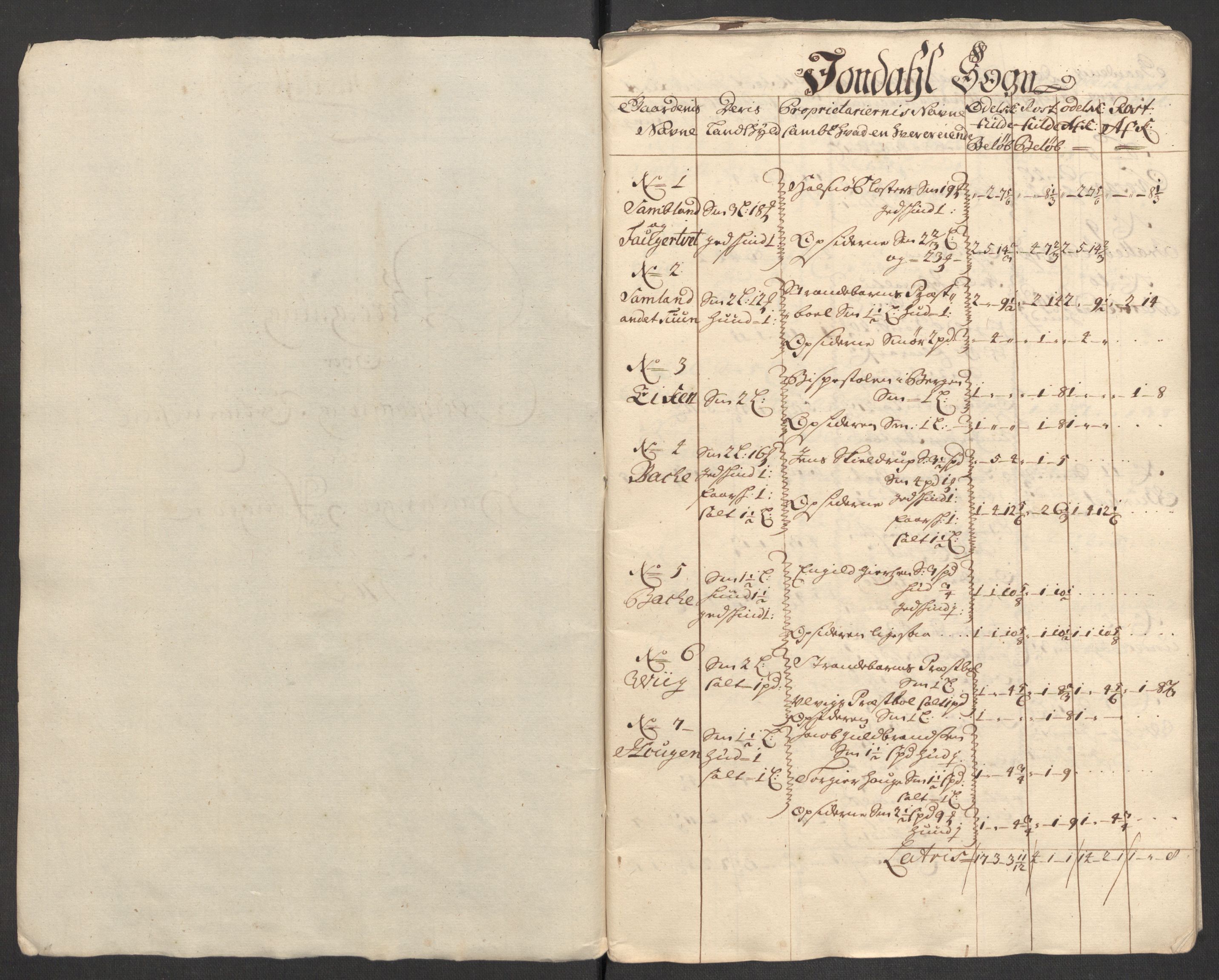 Rentekammeret inntil 1814, Reviderte regnskaper, Fogderegnskap, AV/RA-EA-4092/R48/L2980: Fogderegnskap Sunnhordland og Hardanger, 1702, p. 113