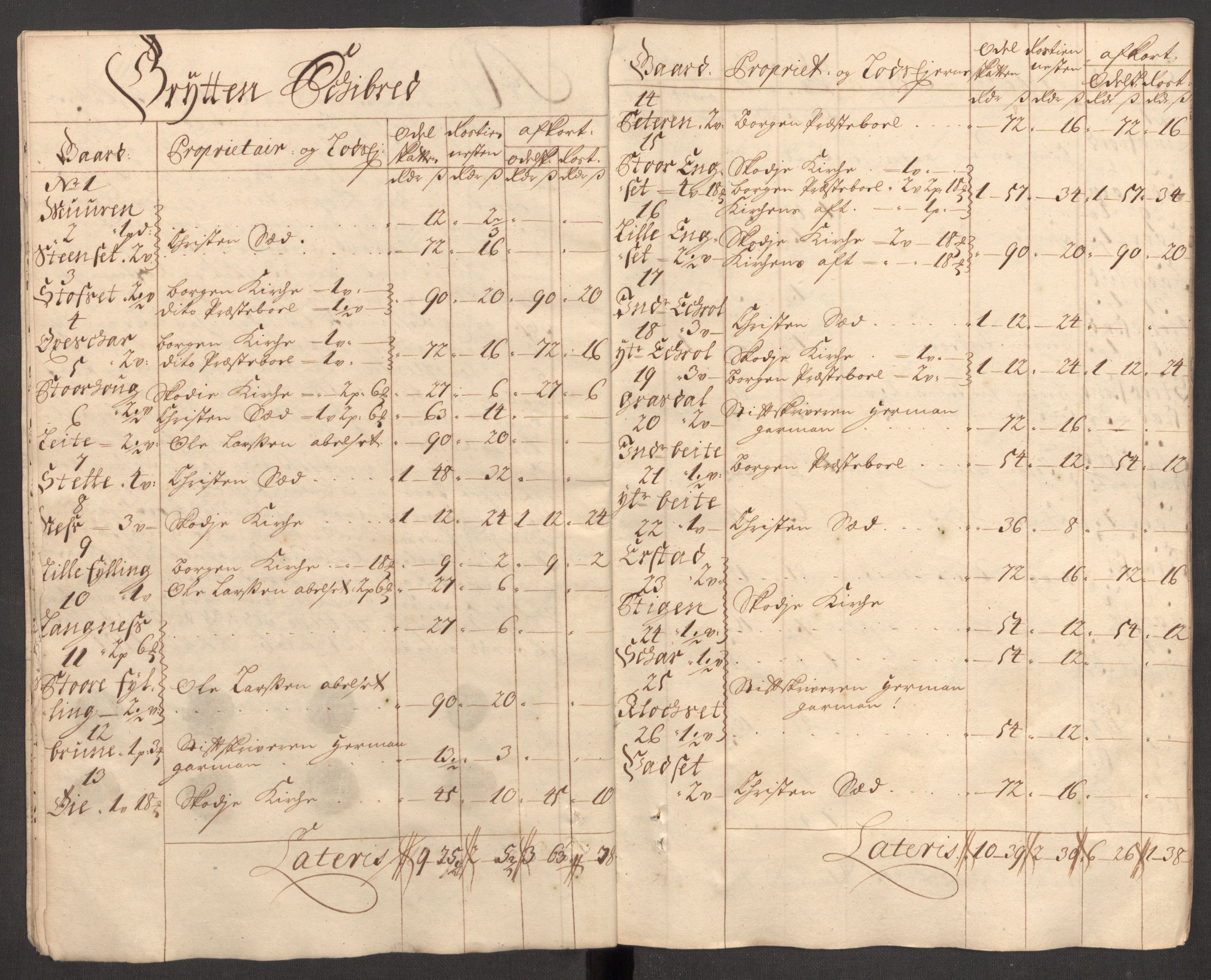 Rentekammeret inntil 1814, Reviderte regnskaper, Fogderegnskap, AV/RA-EA-4092/R54/L3561: Fogderegnskap Sunnmøre, 1706-1707, p. 258