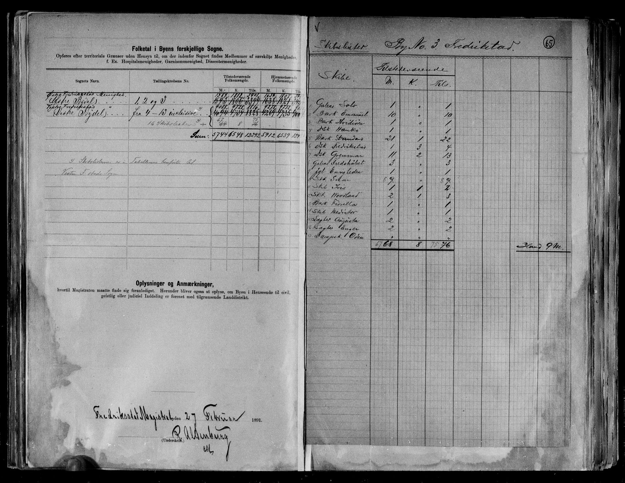 RA, 1891 census for 0103 Fredrikstad, 1891, p. 4