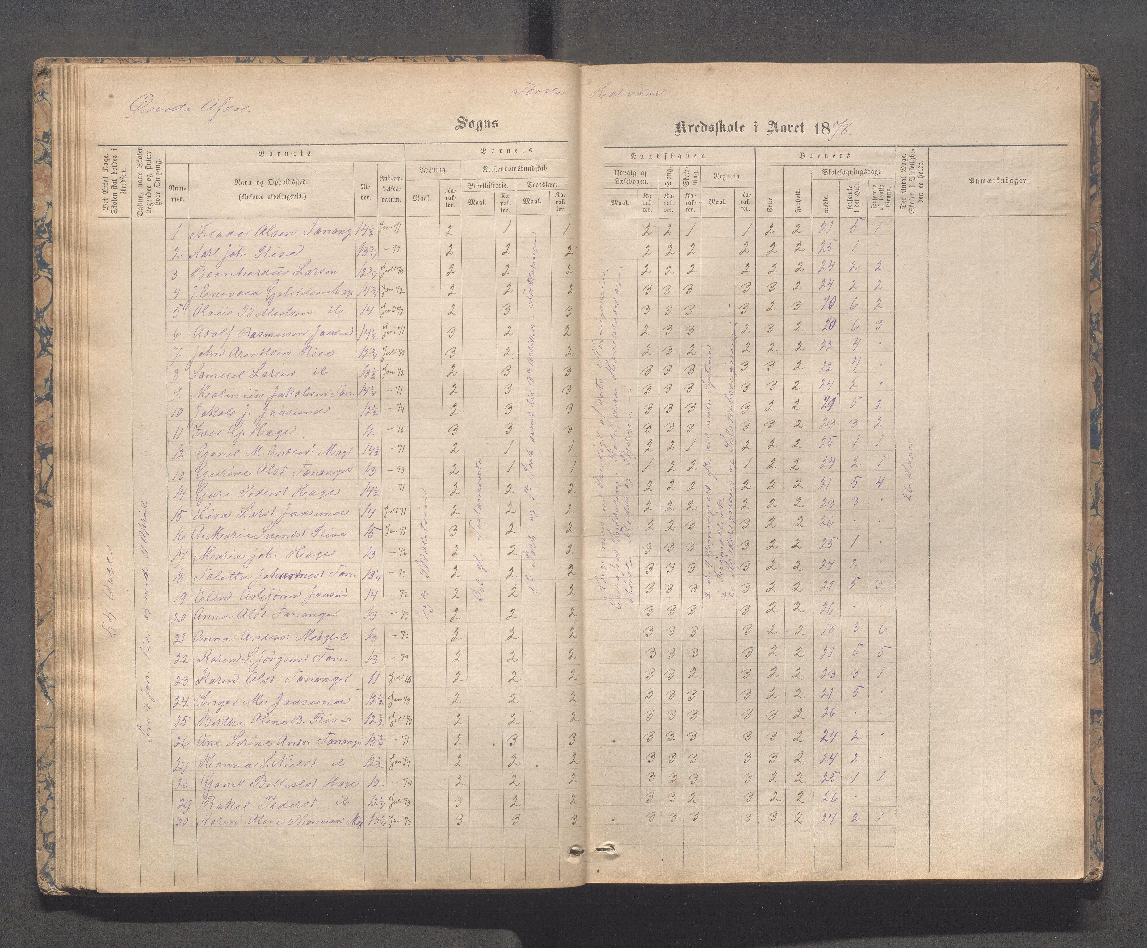 Håland kommune - Tananger skole, IKAR/K-102443/F/L0003: Skoleprotokoll , 1867-1884, p. 55b-56a