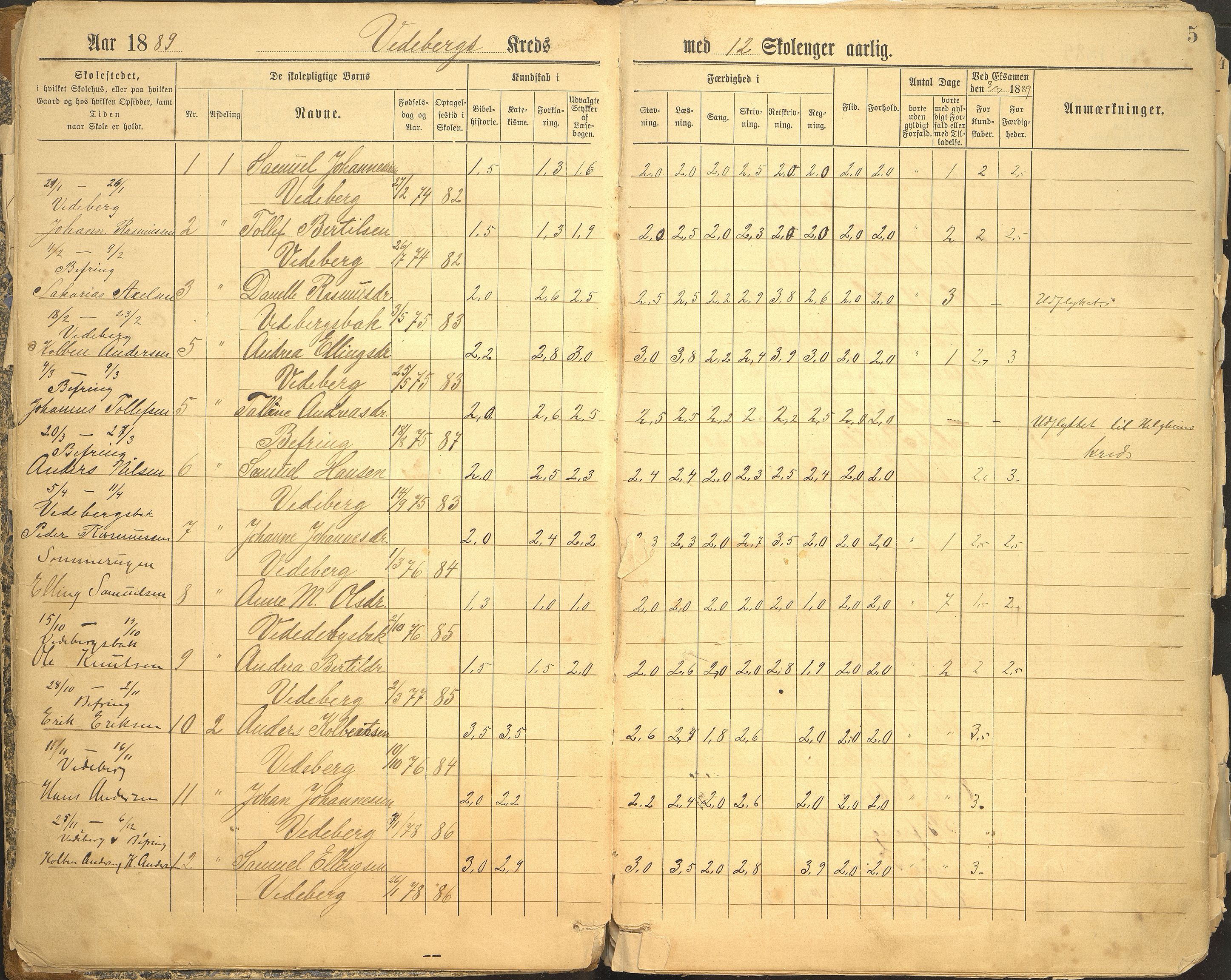 Jølster kommune. Veiteberg skule, VLFK/K-14310.520.12/542/L0002: skuleprotokoll for Veiteberg skule, Navnløs skule og Aamot skule, 1888-1912