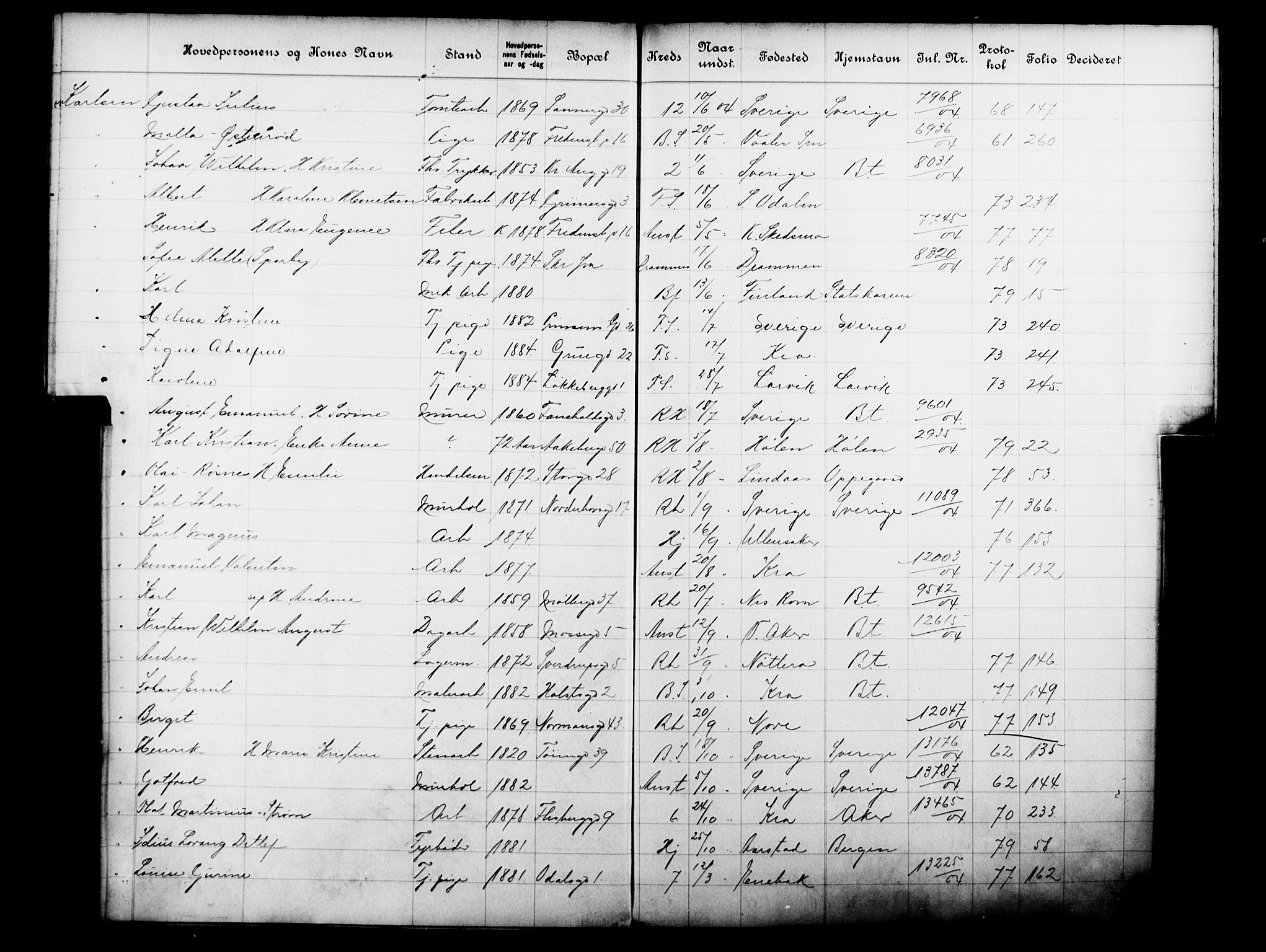 Fattigvesenet, OBA/A-20045/Fb/L0023: Hjemstavnsregister, 1904, p. 114