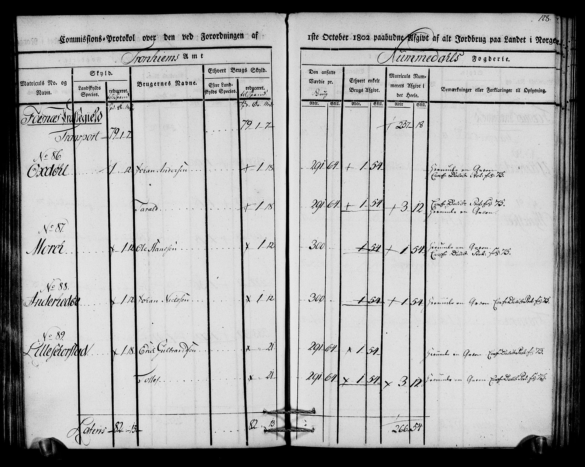 Rentekammeret inntil 1814, Realistisk ordnet avdeling, AV/RA-EA-4070/N/Ne/Nea/L0154: Namdalen fogderi. Kommisjonsprotokoll, 1803, p. 129