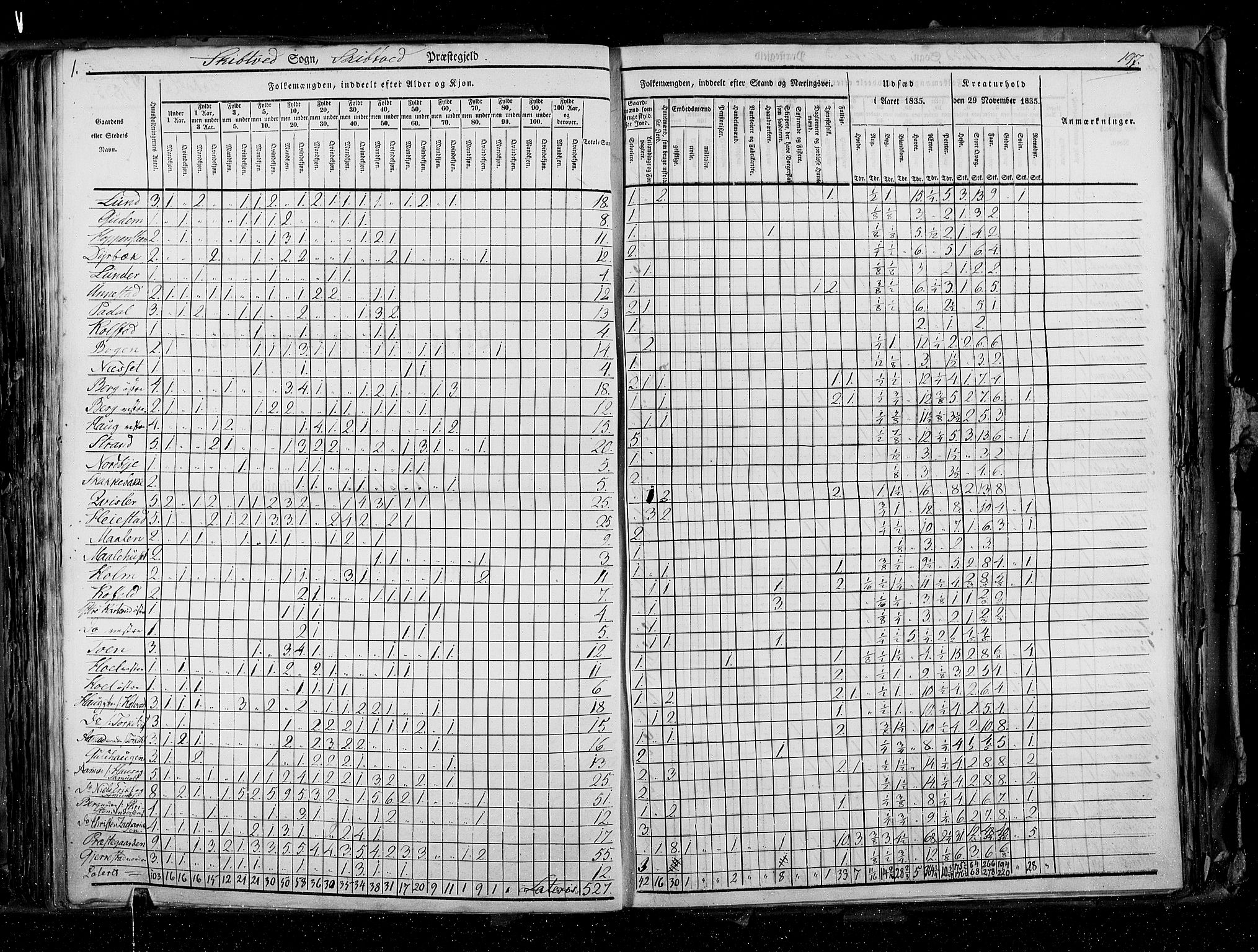 RA, Census 1835, vol. 2: Akershus amt og Smålenenes amt, 1835, p. 197