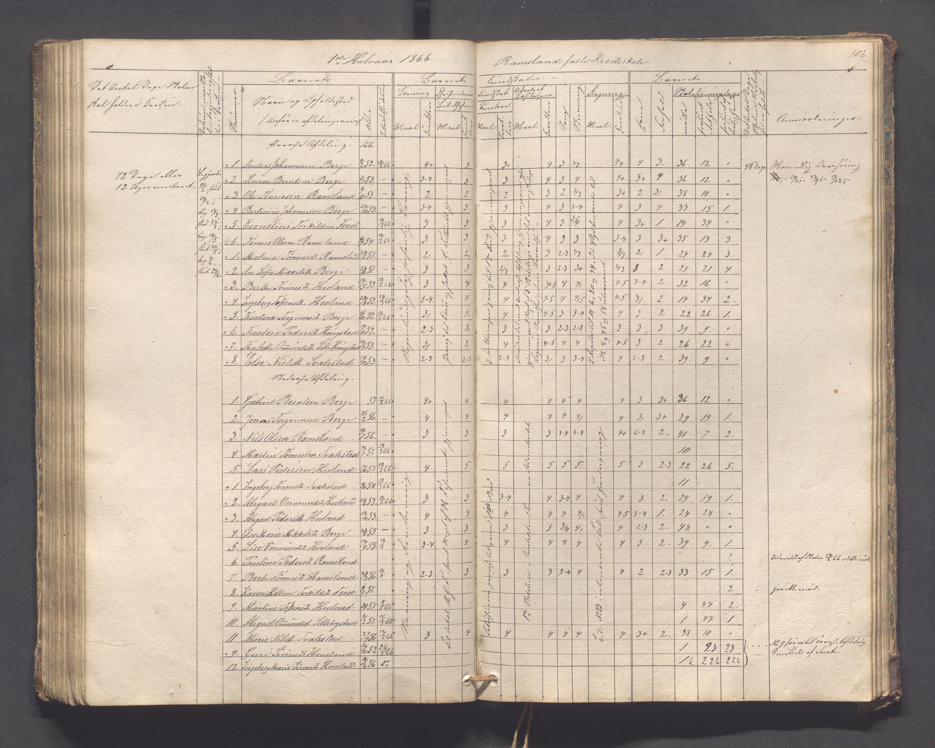 Helleland kommune - Skolekommisjonen/skolestyret, IKAR/K-100486/H/L0005: Skoleprotokoll - Lomeland, Skjerpe, Ramsland, 1845-1891, p. 102