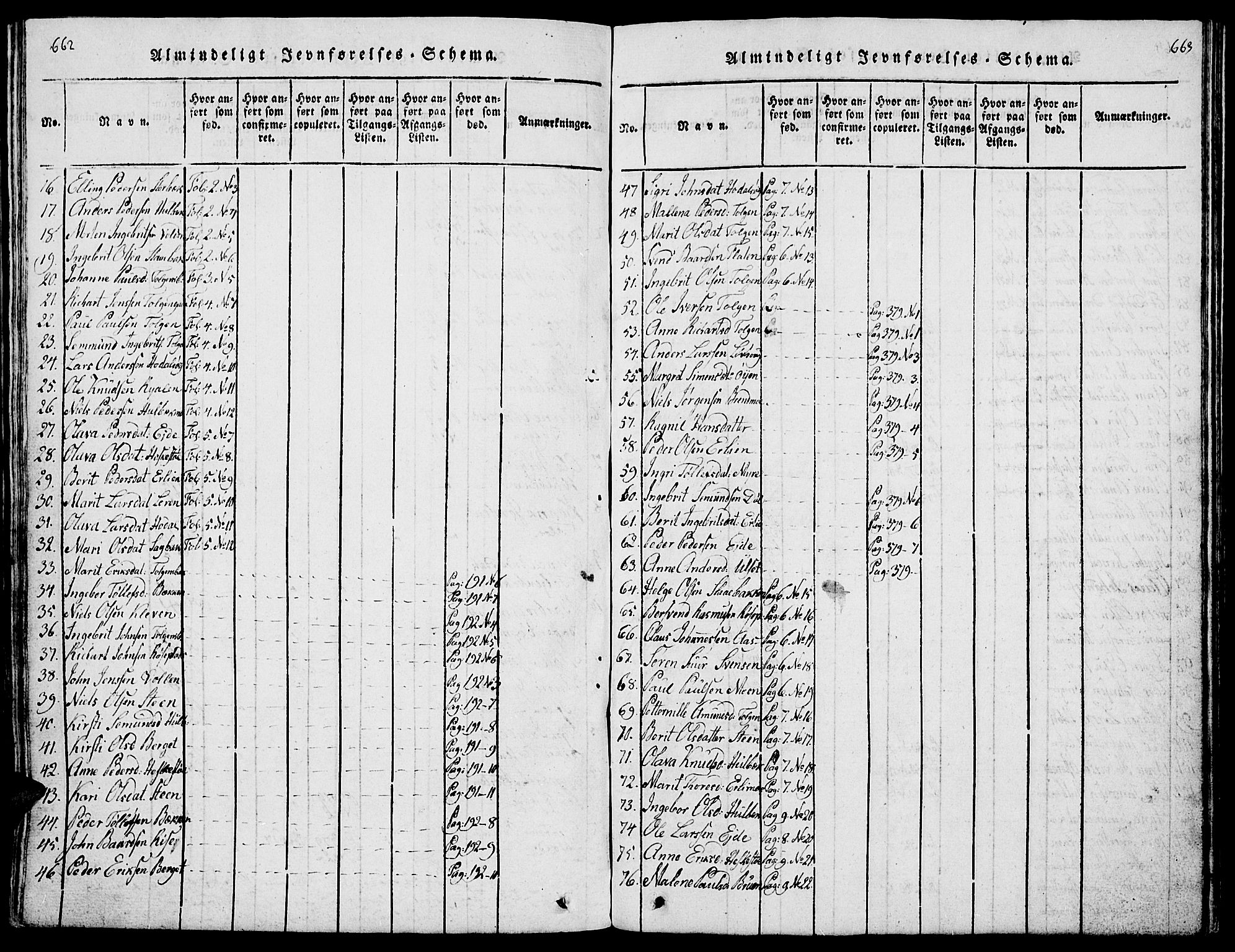 Tolga prestekontor, AV/SAH-PREST-062/L/L0001: Parish register (copy) no. 1, 1814-1877, p. 662-663