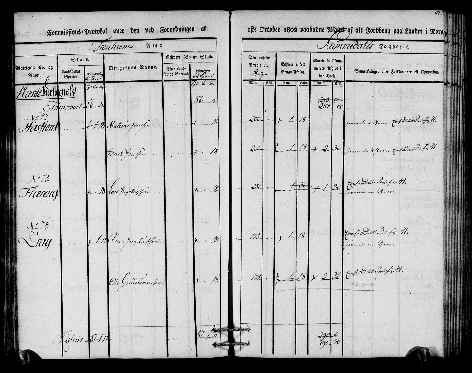 Rentekammeret inntil 1814, Realistisk ordnet avdeling, AV/RA-EA-4070/N/Ne/Nea/L0154: Namdalen fogderi. Kommisjonsprotokoll, 1803, p. 92