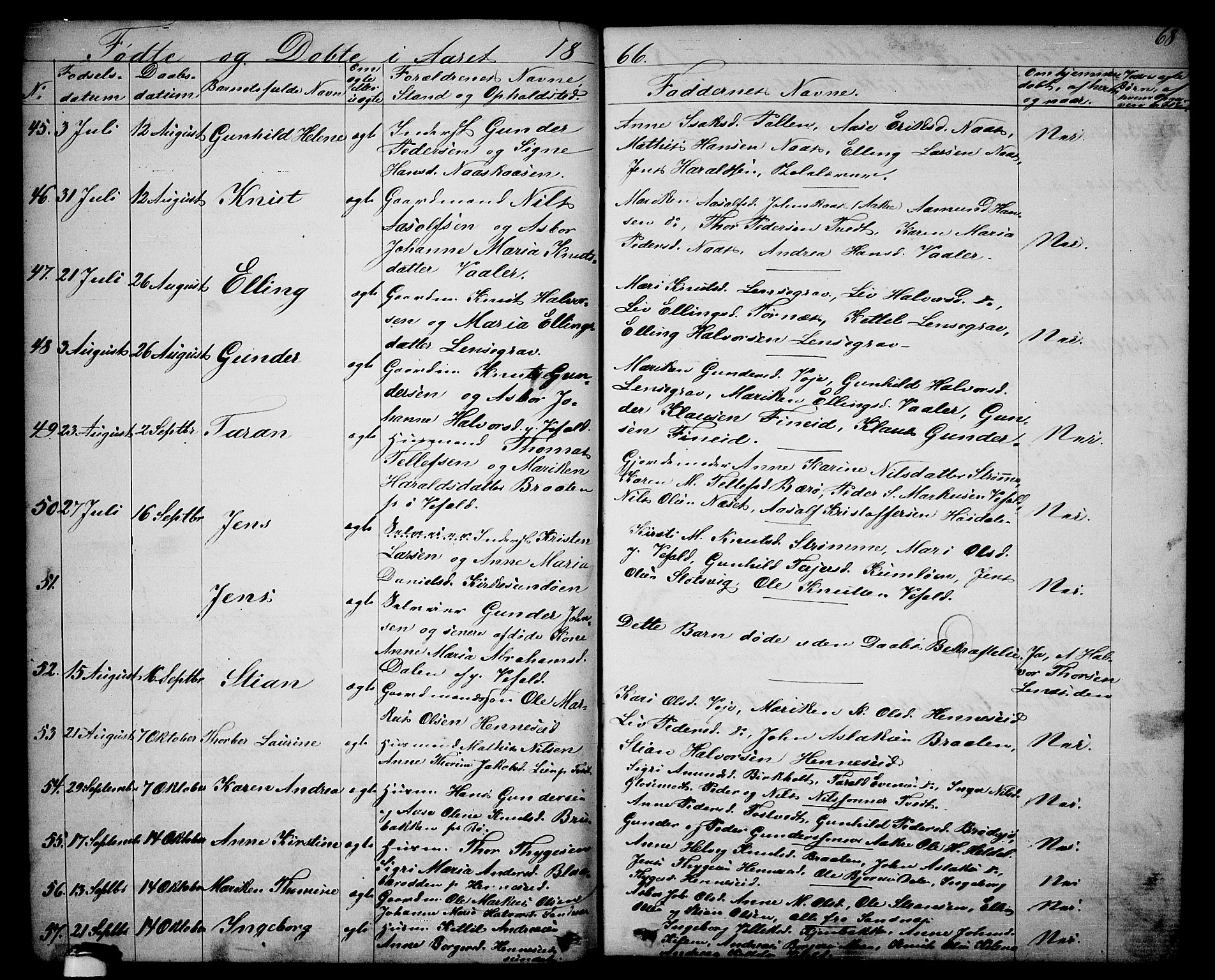 Drangedal kirkebøker, SAKO/A-258/G/Ga/L0002: Parish register (copy) no. I 2, 1856-1887, p. 68