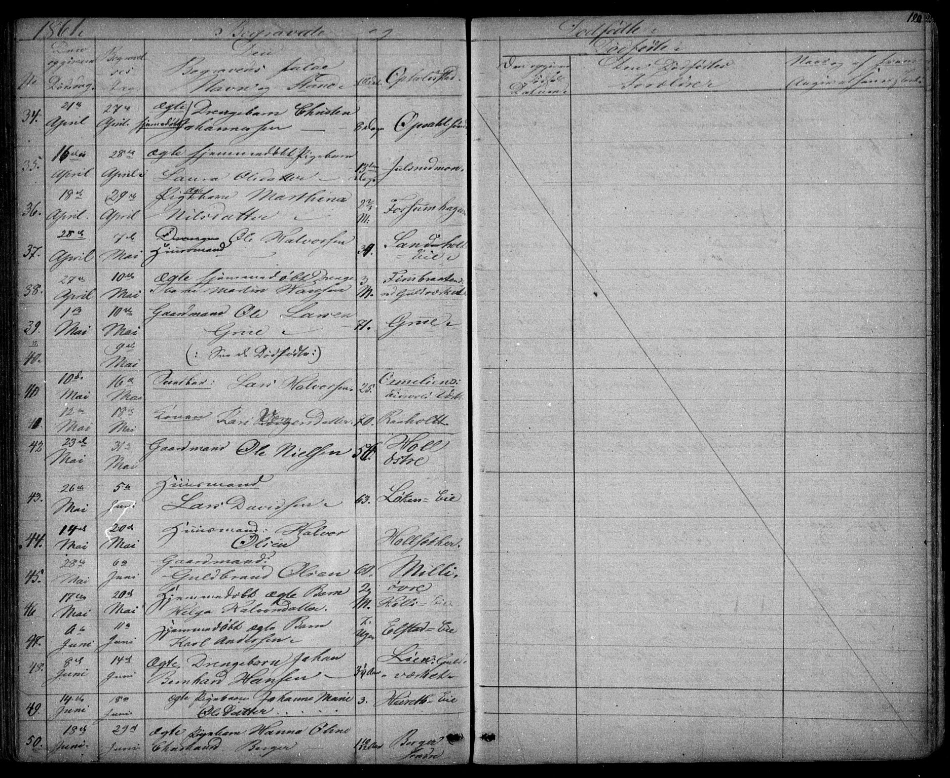 Eidsvoll prestekontor Kirkebøker, AV/SAO-A-10888/G/Ga/L0001: Parish register (copy) no. I 1, 1861-1866, p. 120