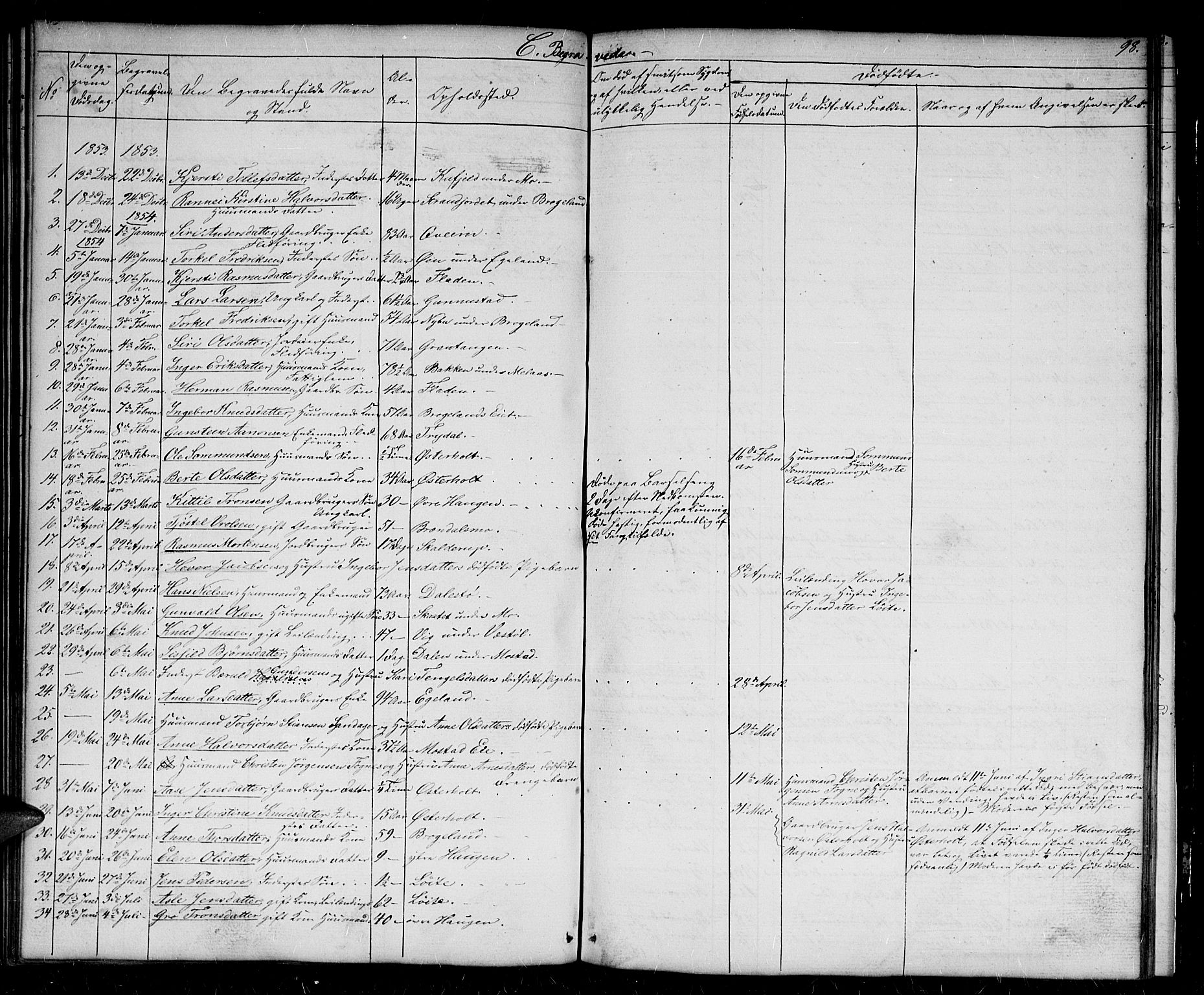 Gjerstad sokneprestkontor, SAK/1111-0014/F/Fb/Fba/L0005: Parish register (copy) no. B 5, 1853-1867, p. 98